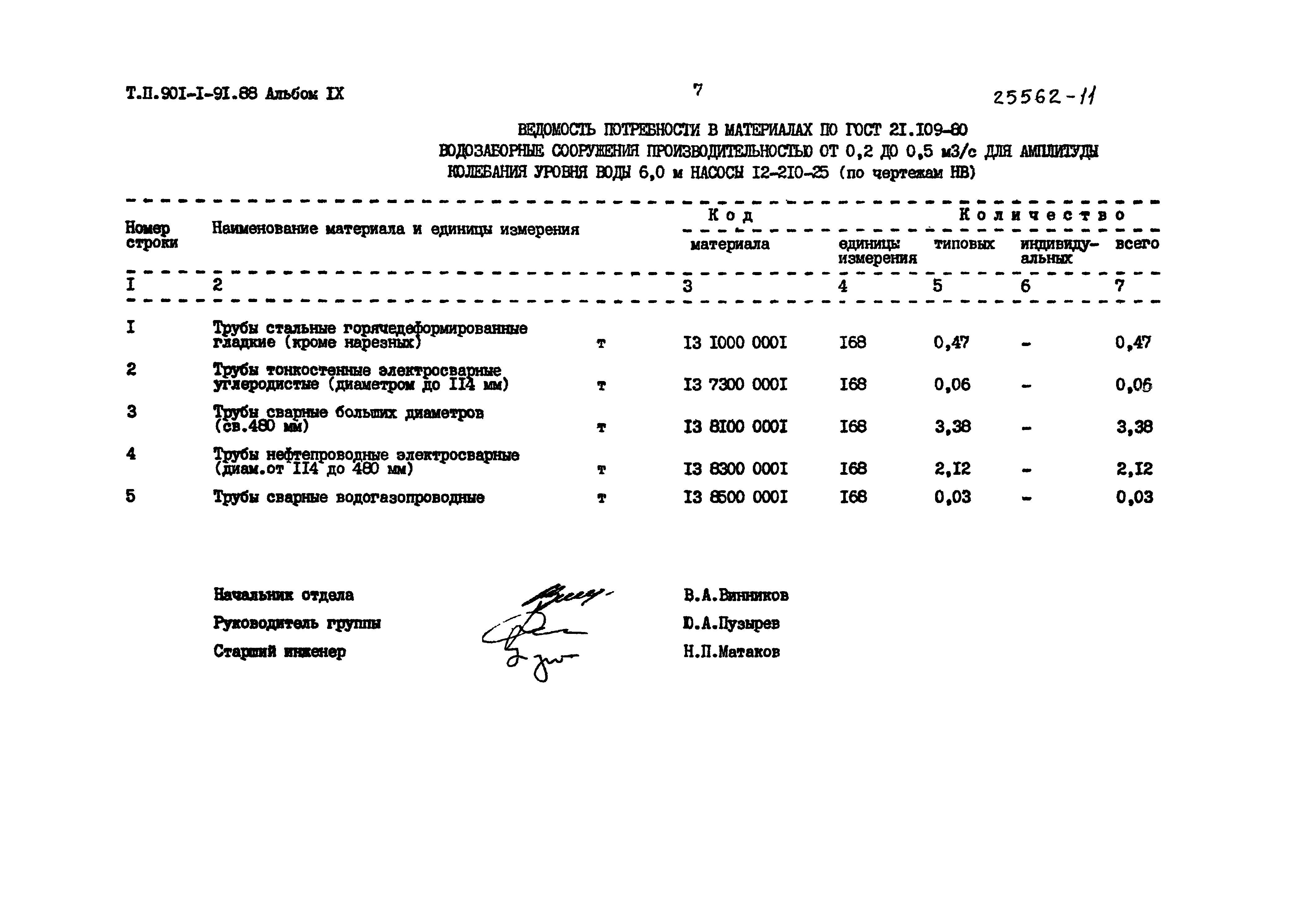 Типовой проект 901-1-91.88