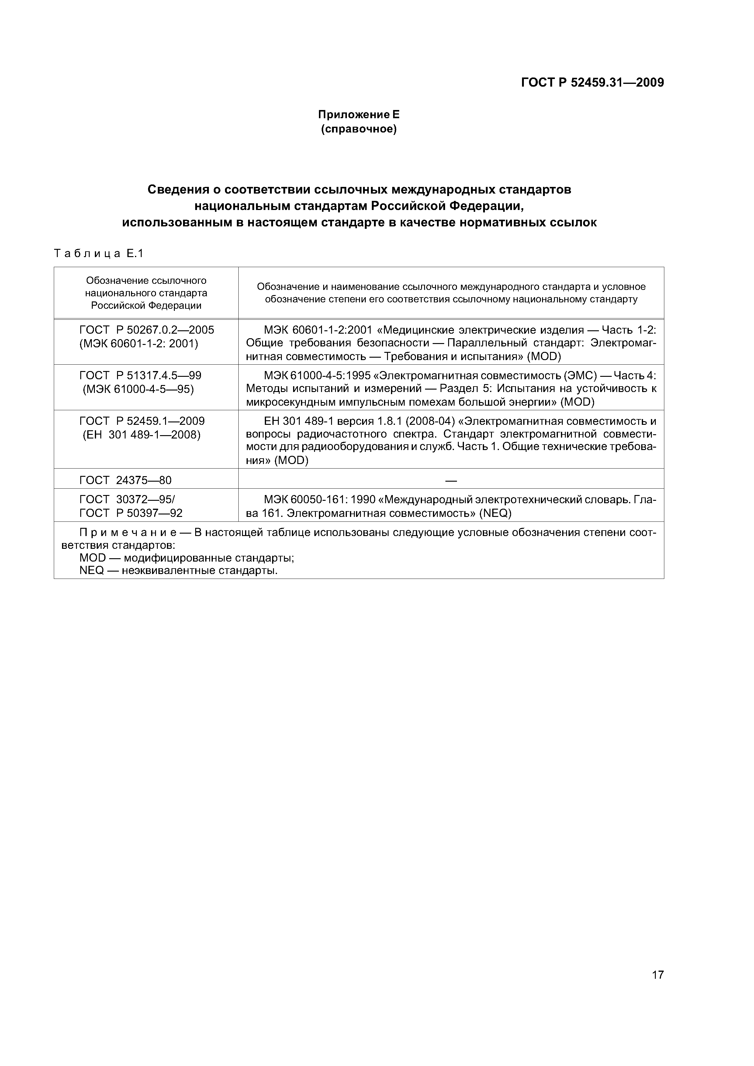 ГОСТ Р 52459.31-2009