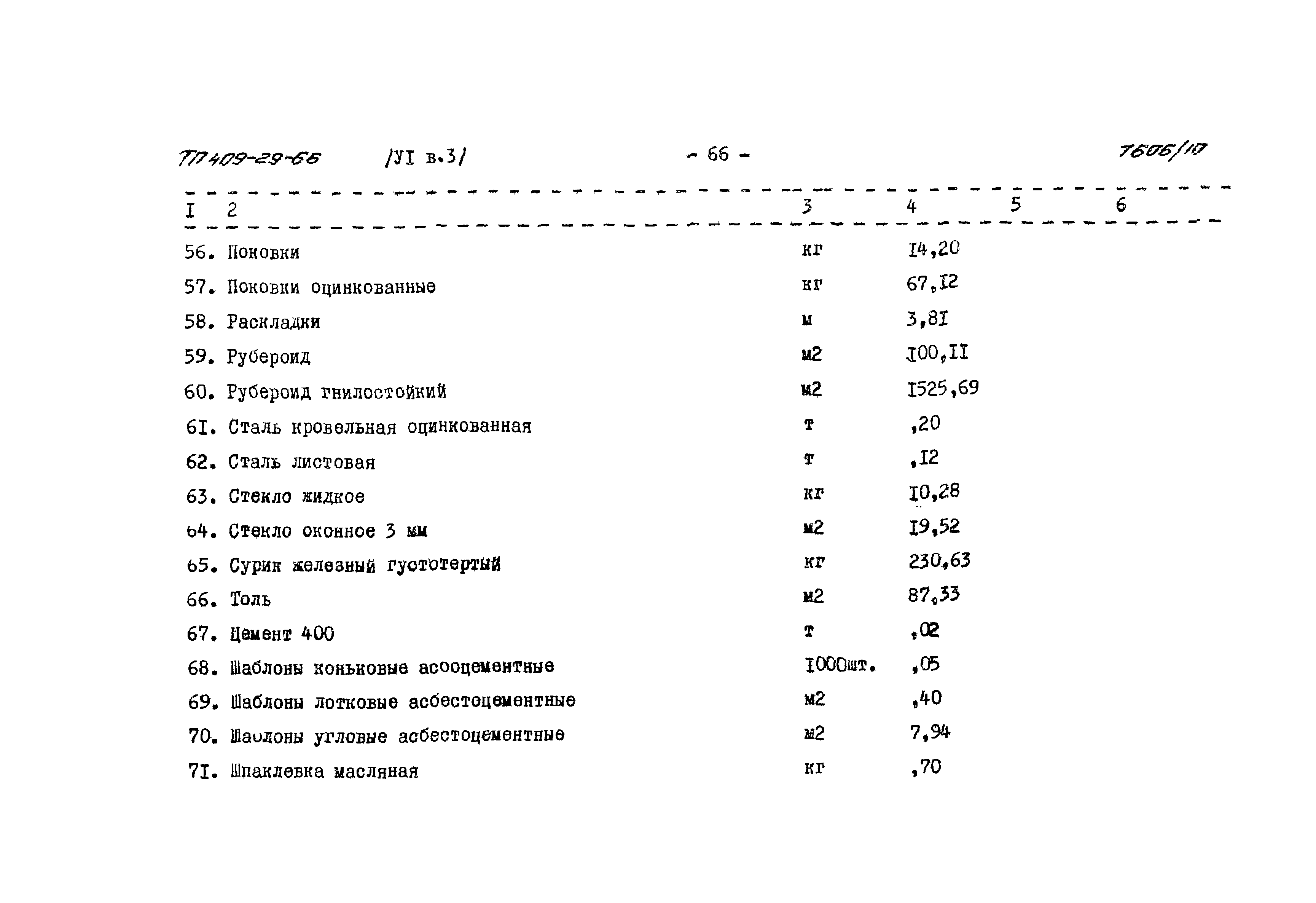 Типовой проект 409-29-66