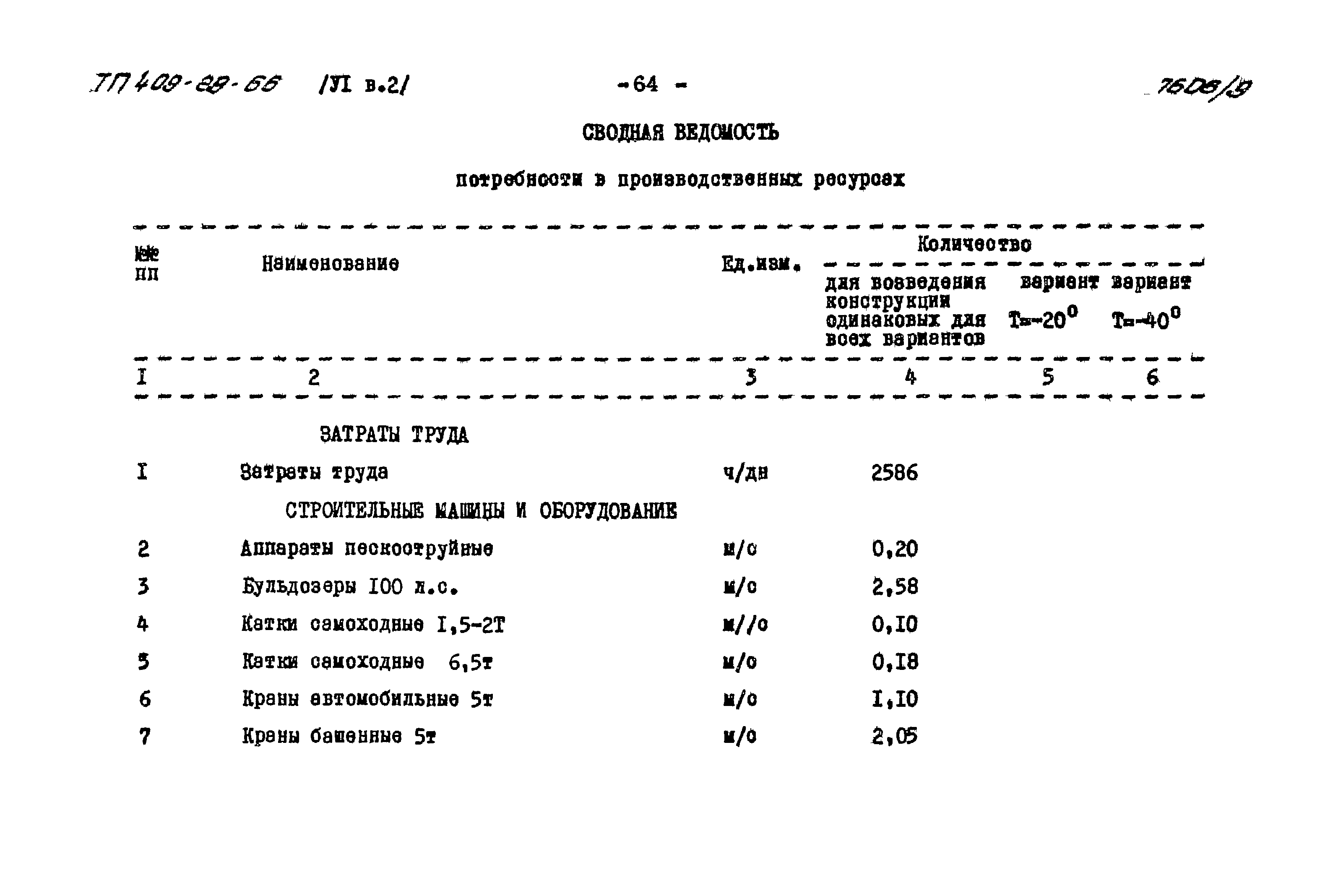 Типовой проект 409-29-66