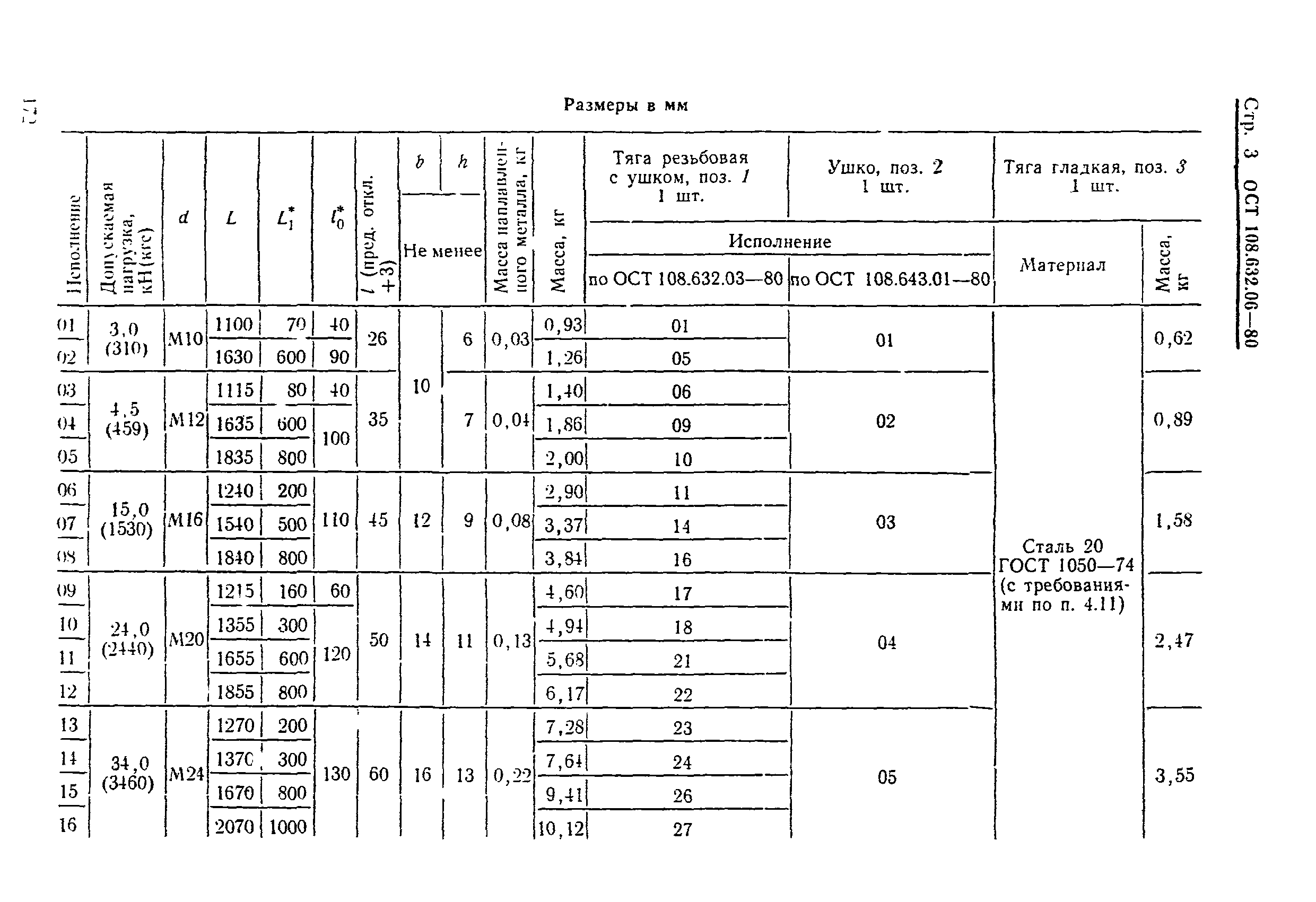 ОСТ 108.632.06-80