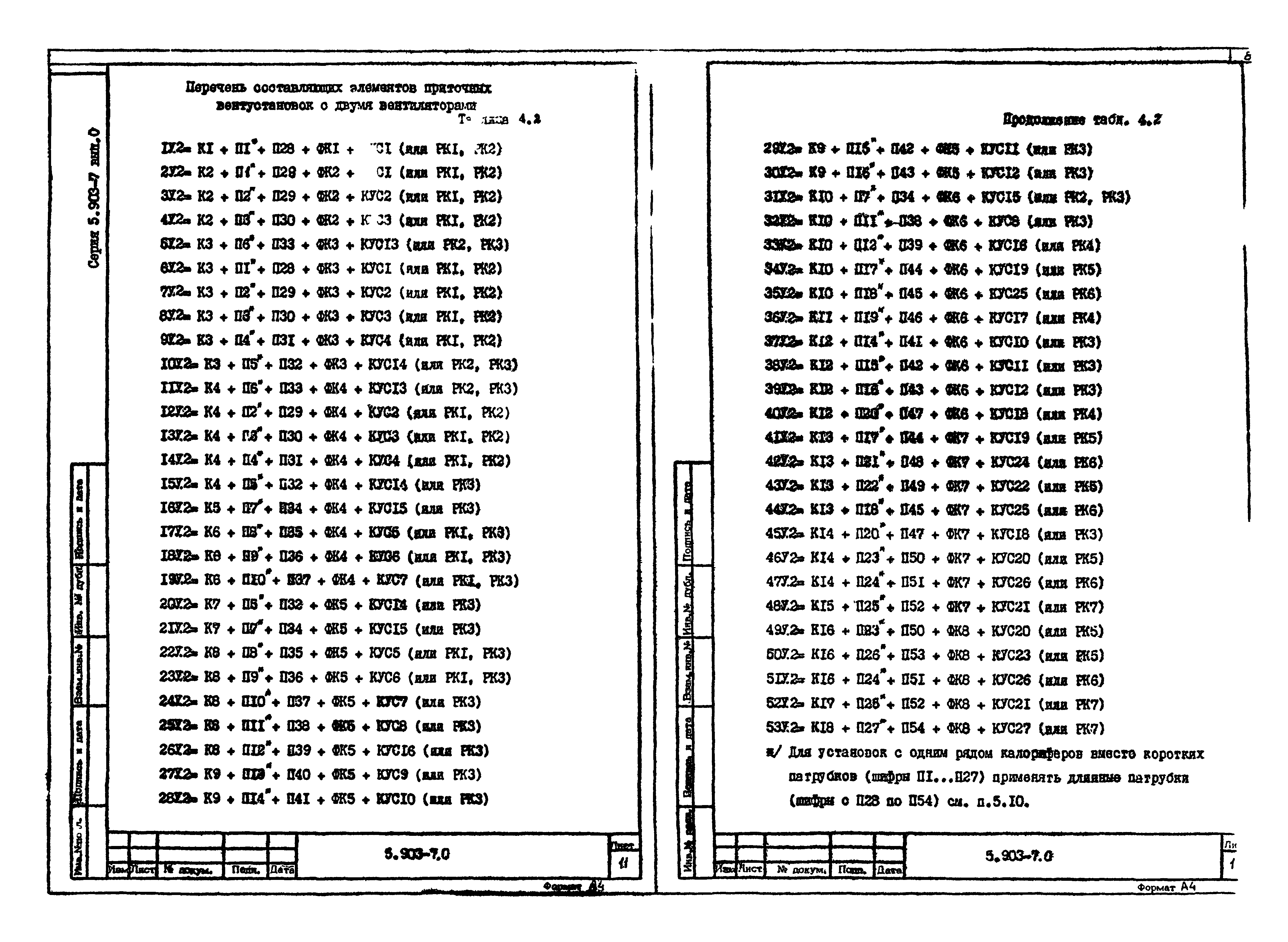 Серия 5.903-7