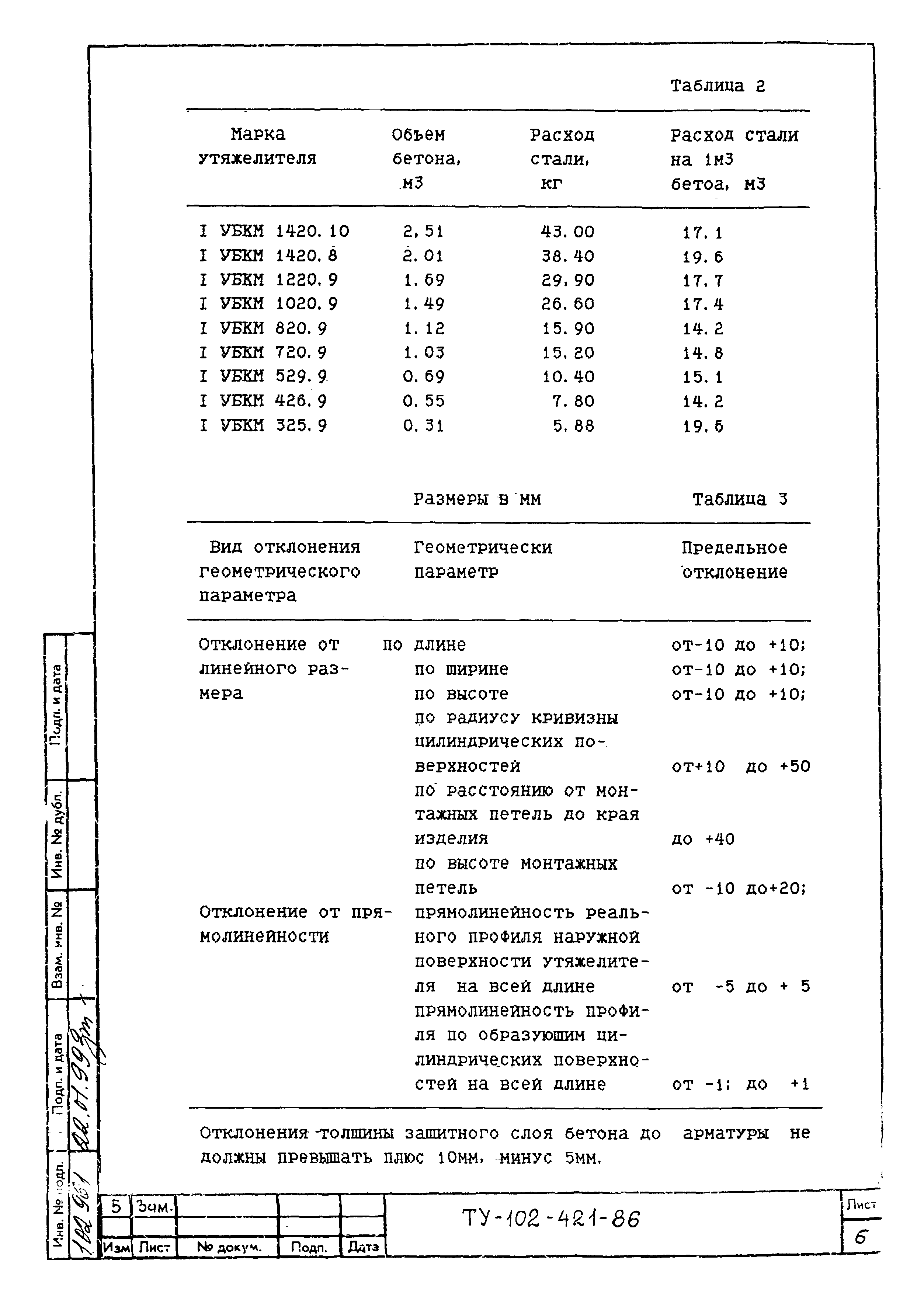 ТУ 102-421-86