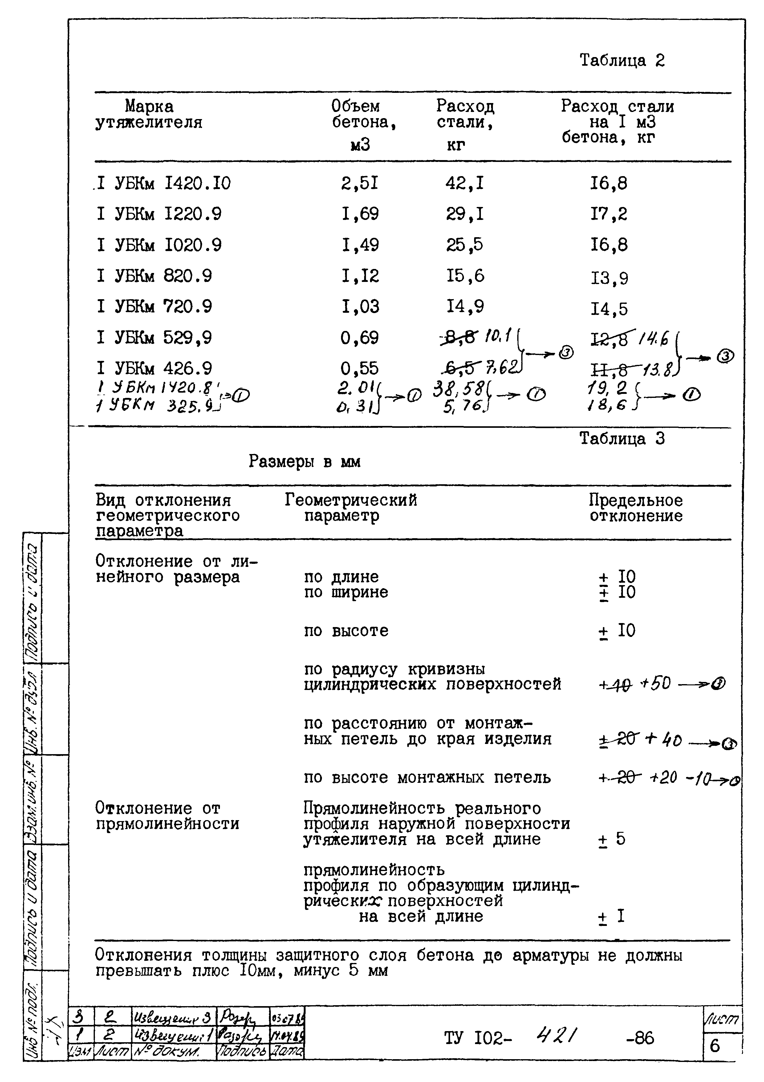 ТУ 102-421-86