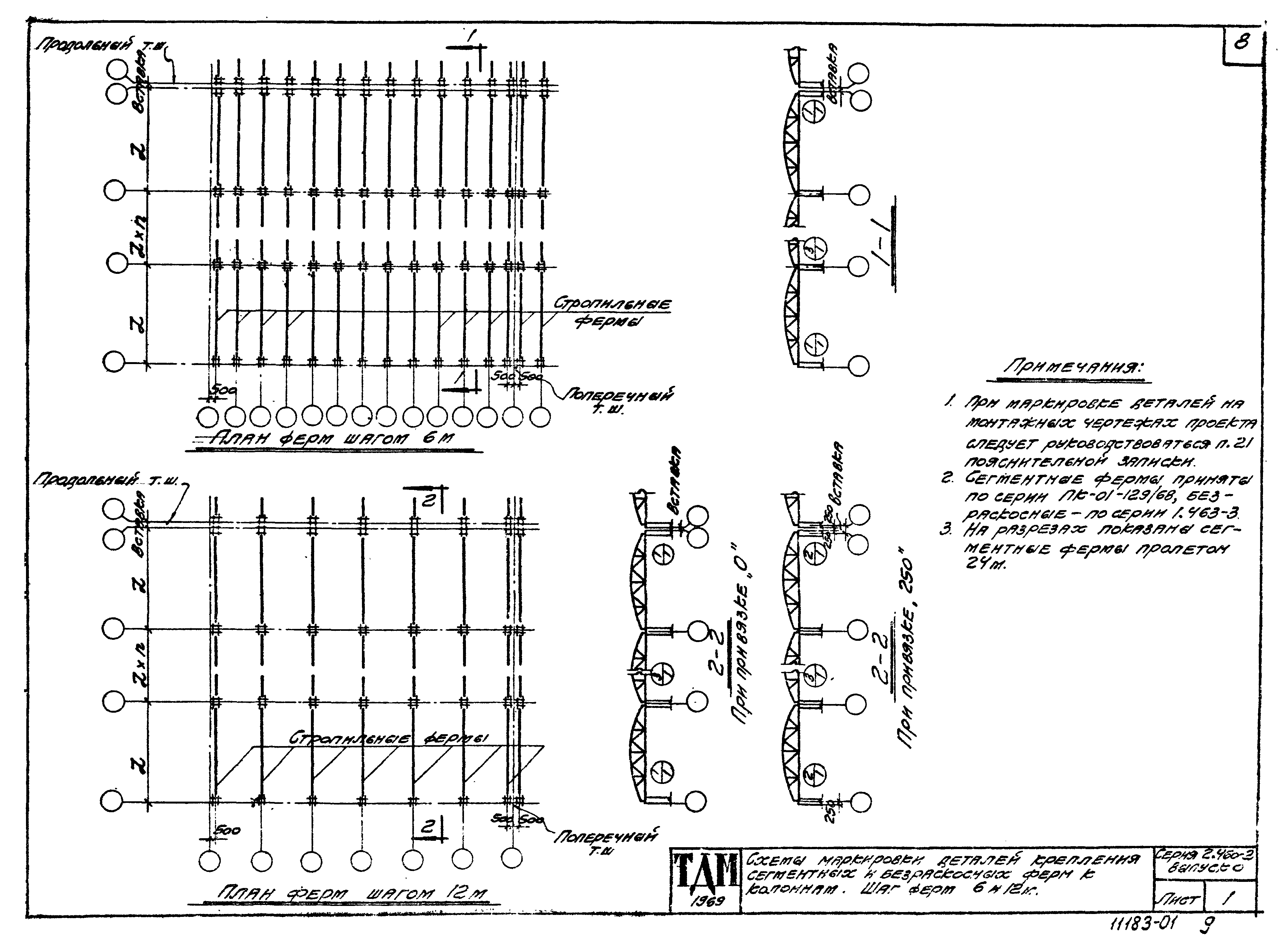Серия 2.460-2