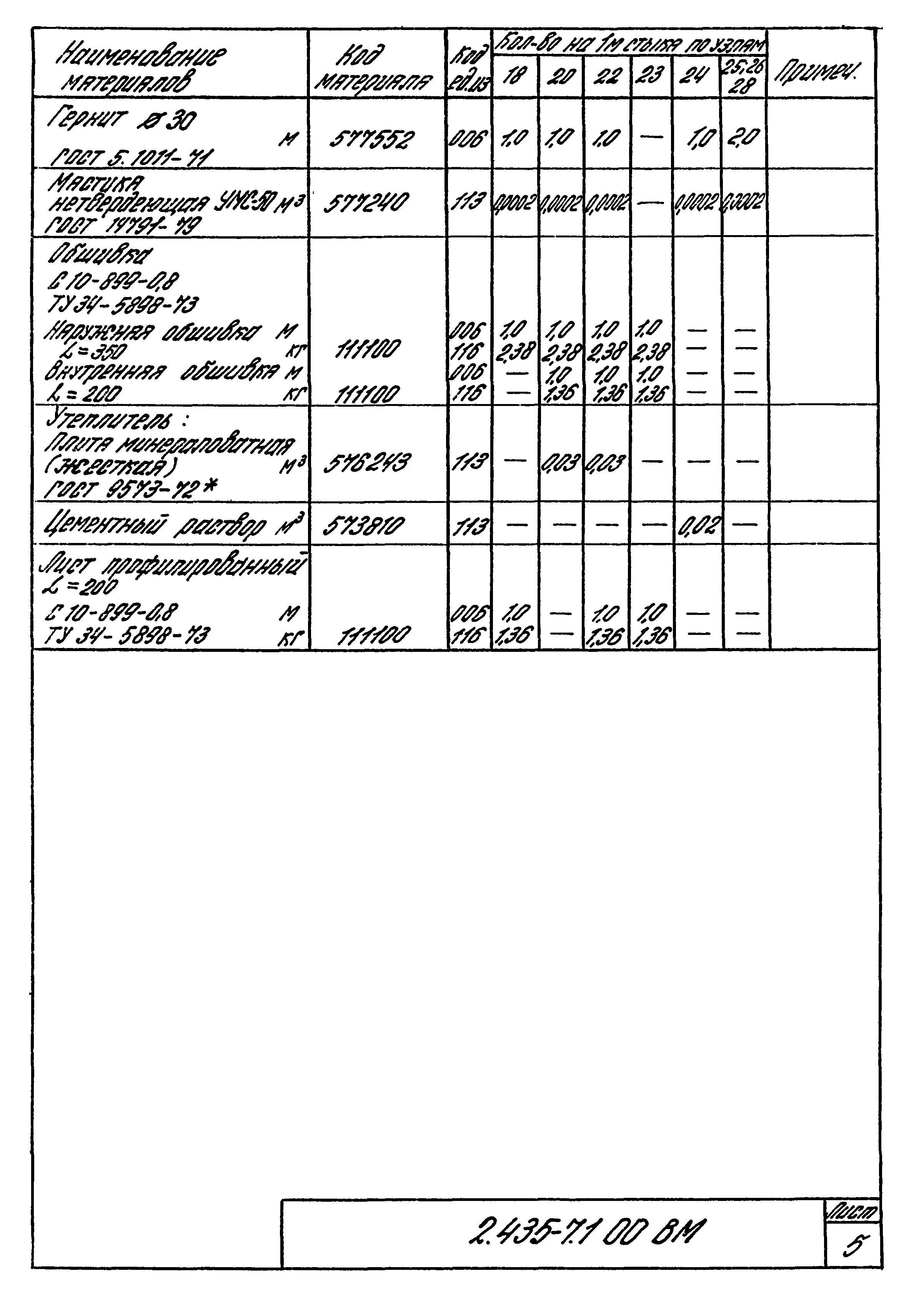 Серия 2.435-7