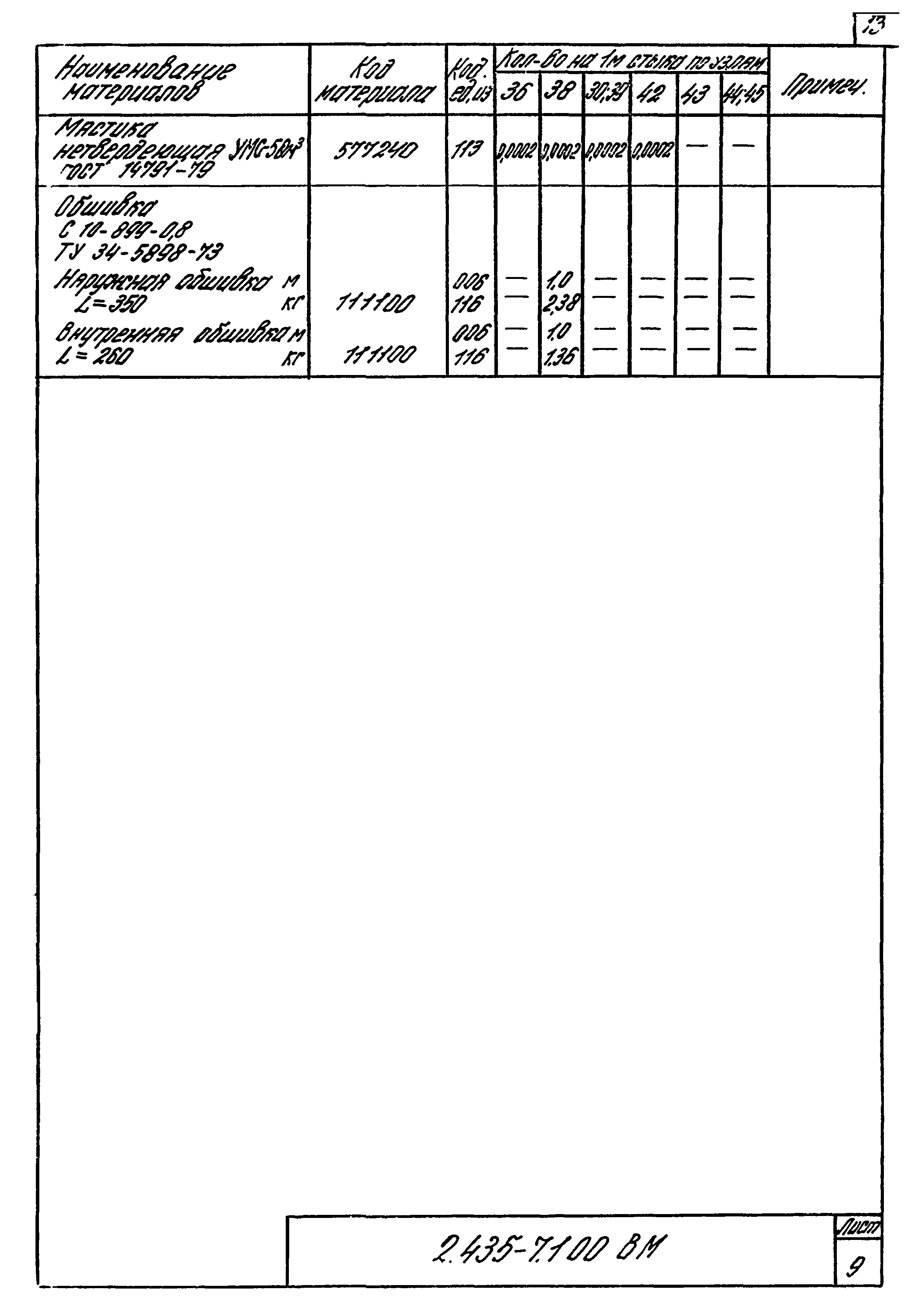 Серия 2.435-7