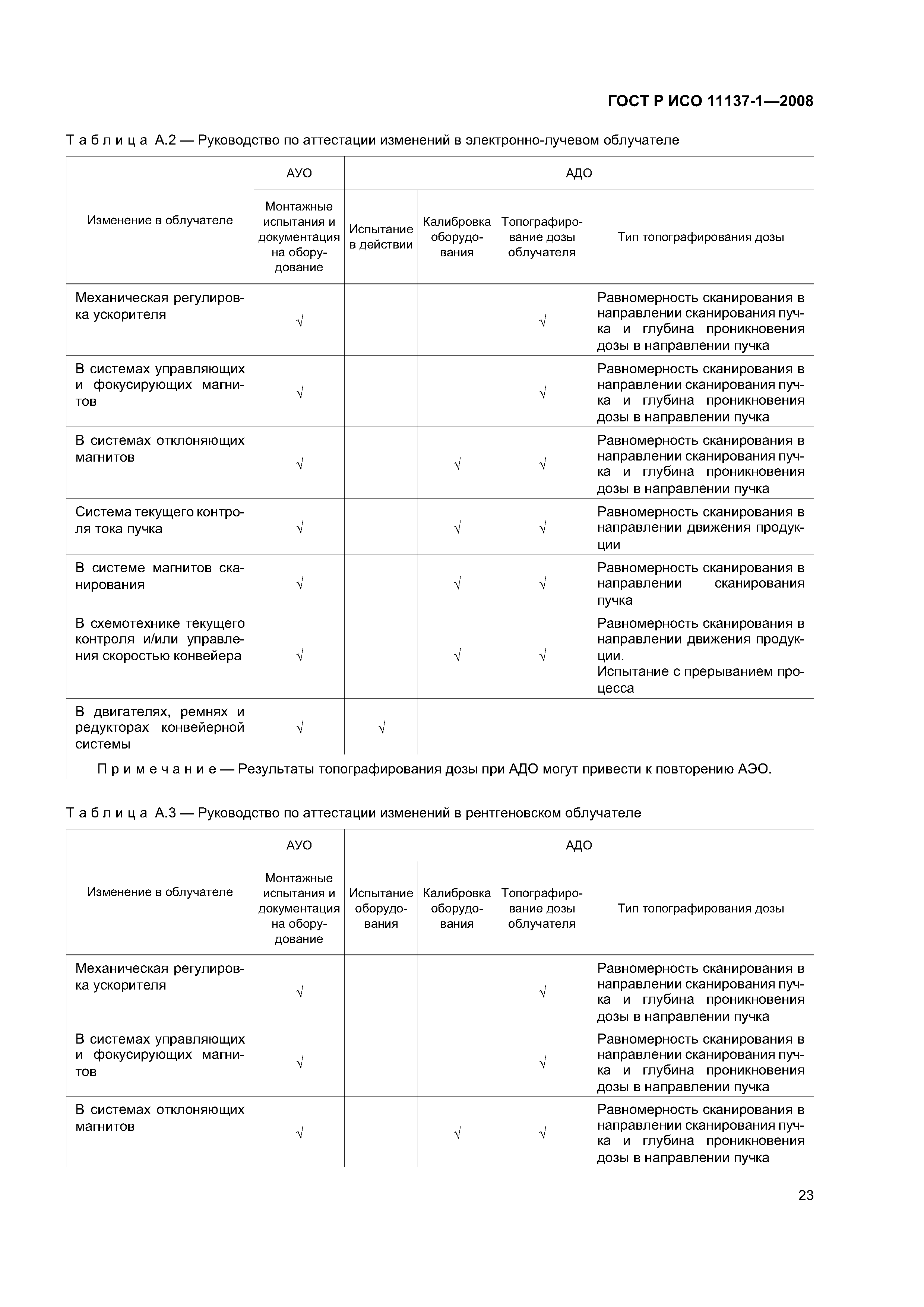 ГОСТ Р ИСО 11137-1-2008