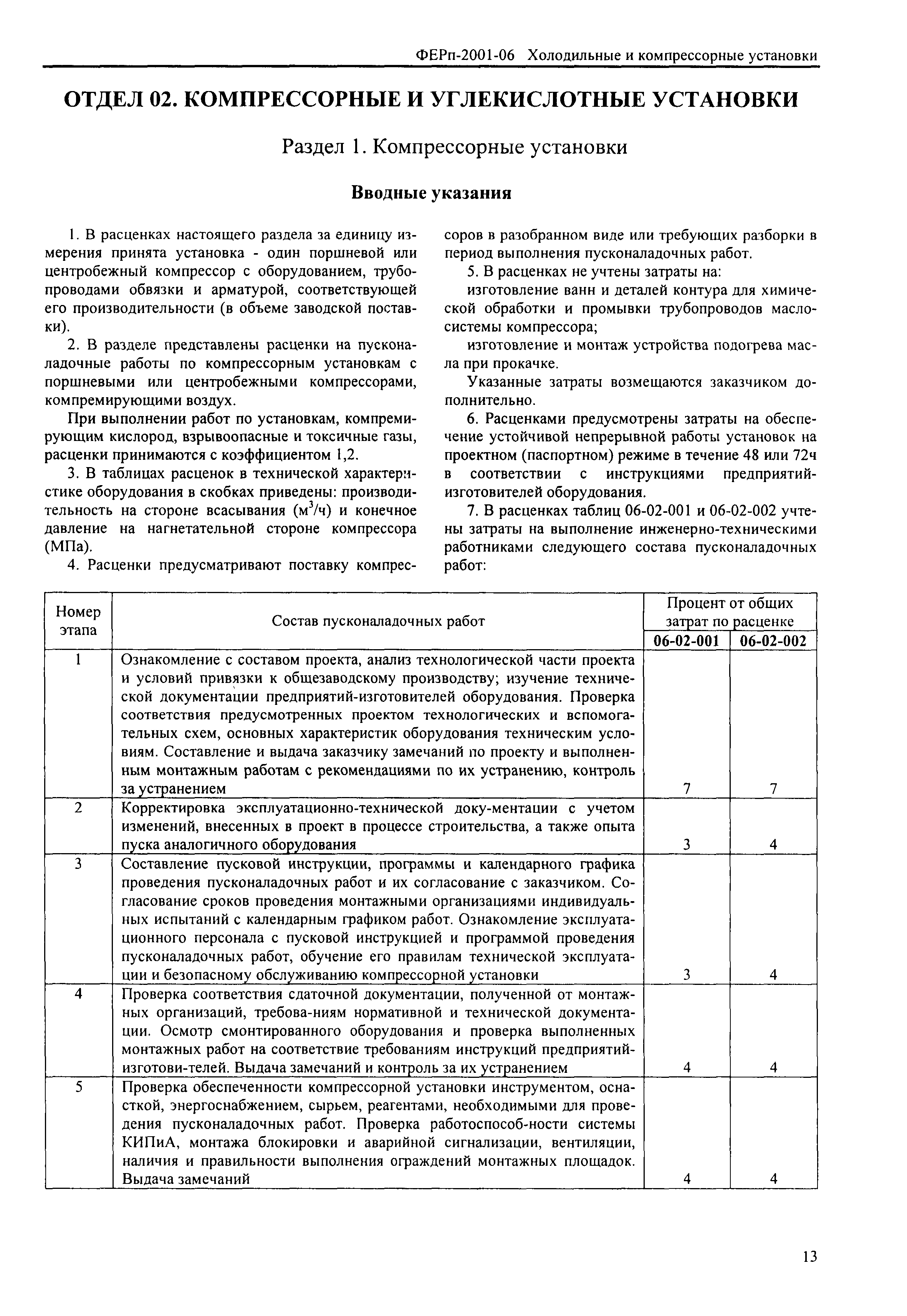 ФЕРп 2001-06