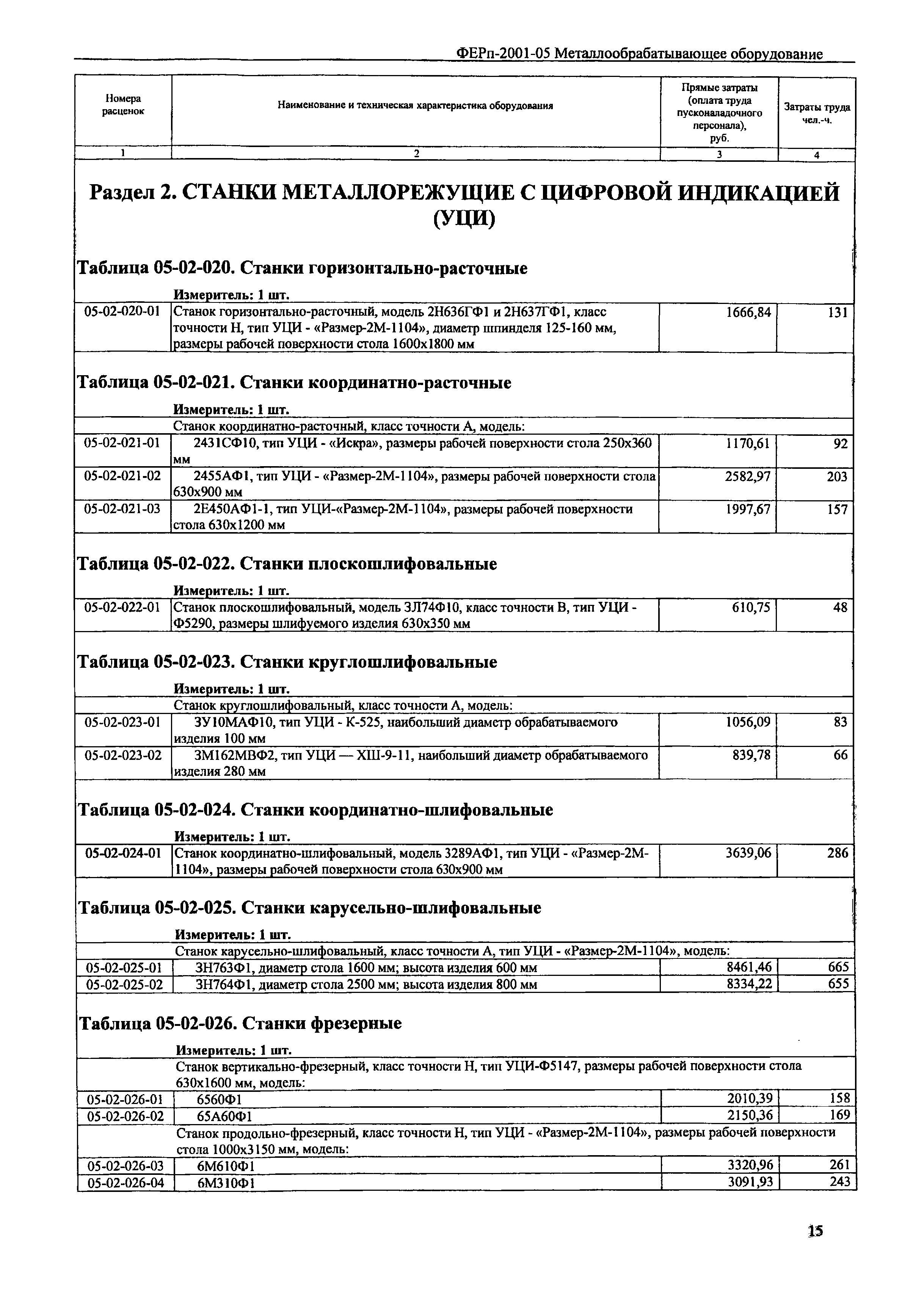 ФЕРп 2001-05
