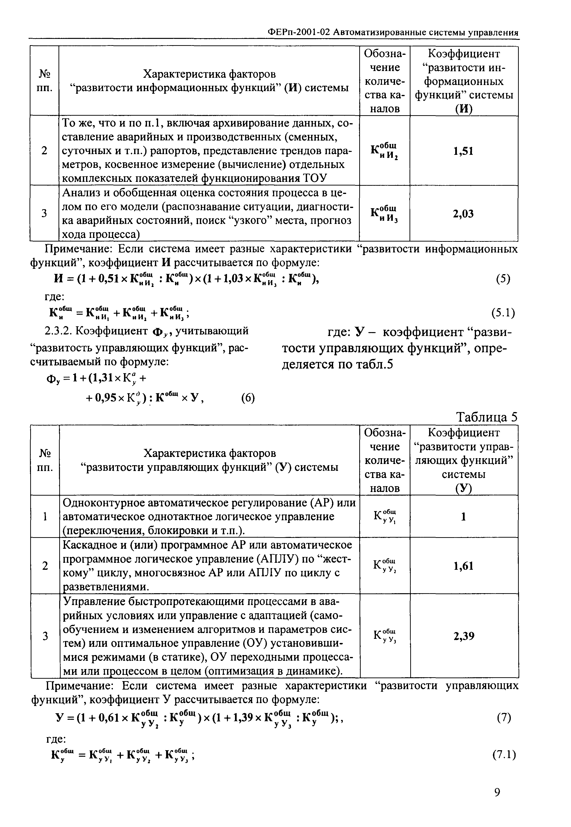 ФЕРп 2001-02