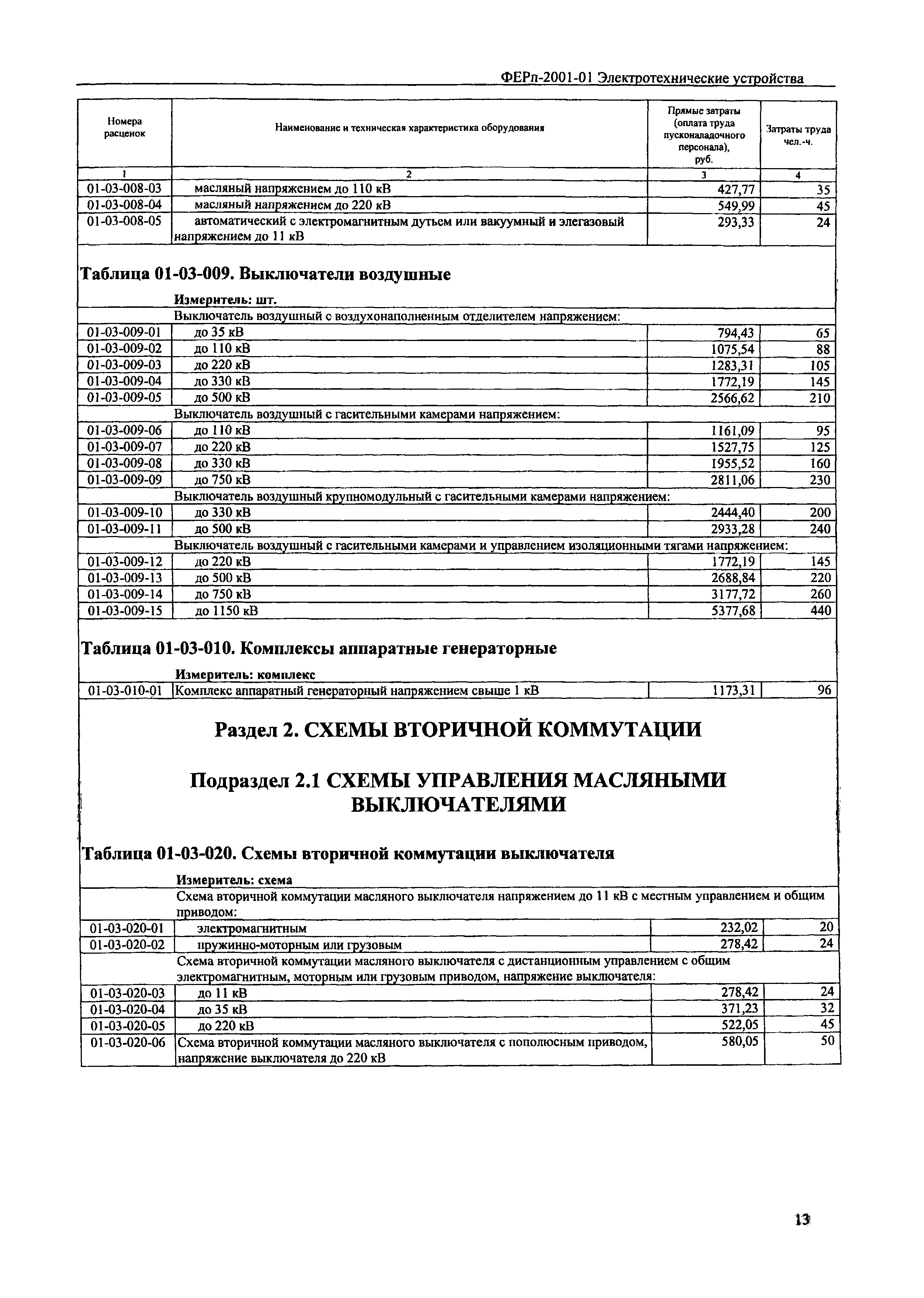 ФЕРп 2001-01
