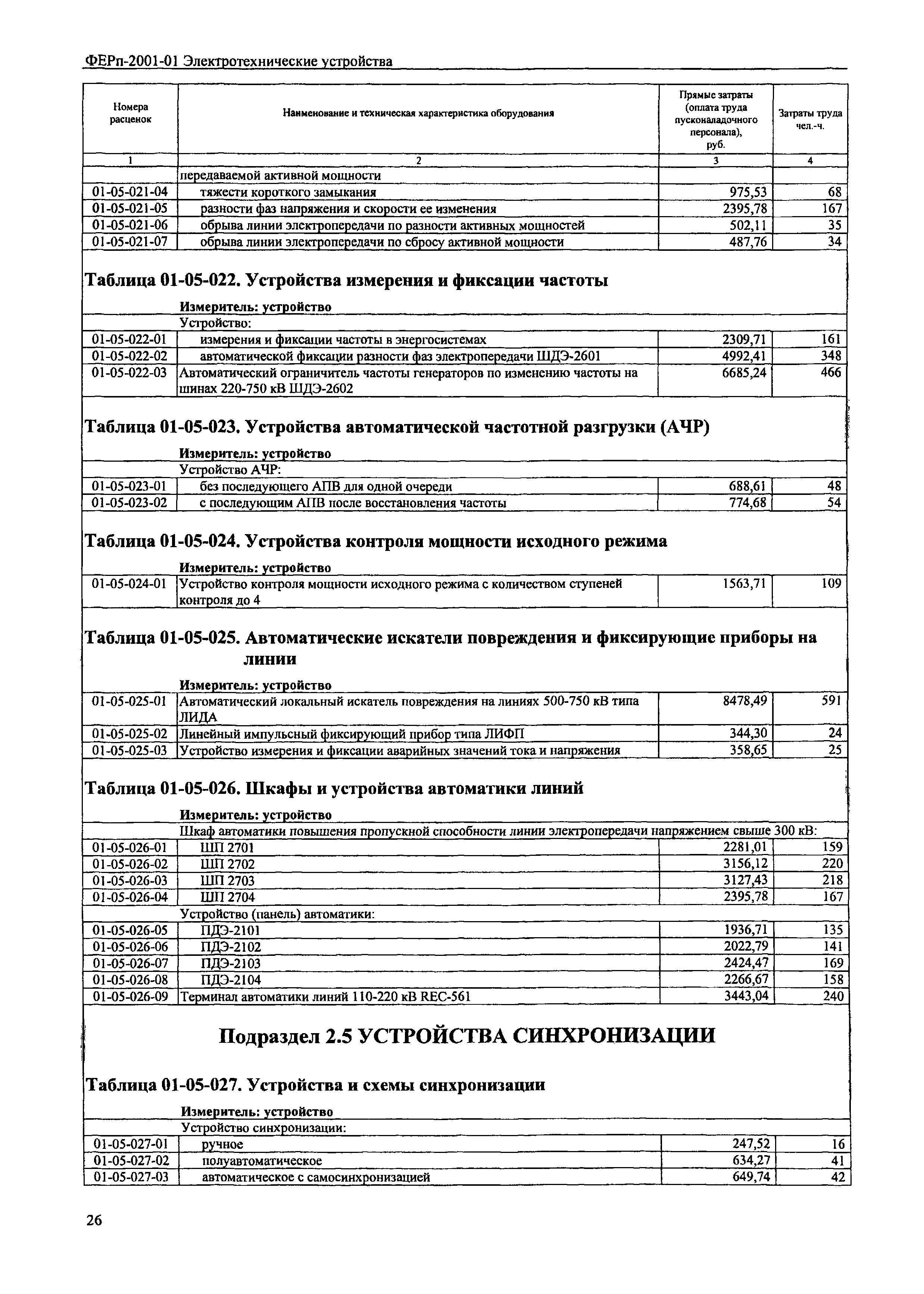 ФЕРп 2001-01