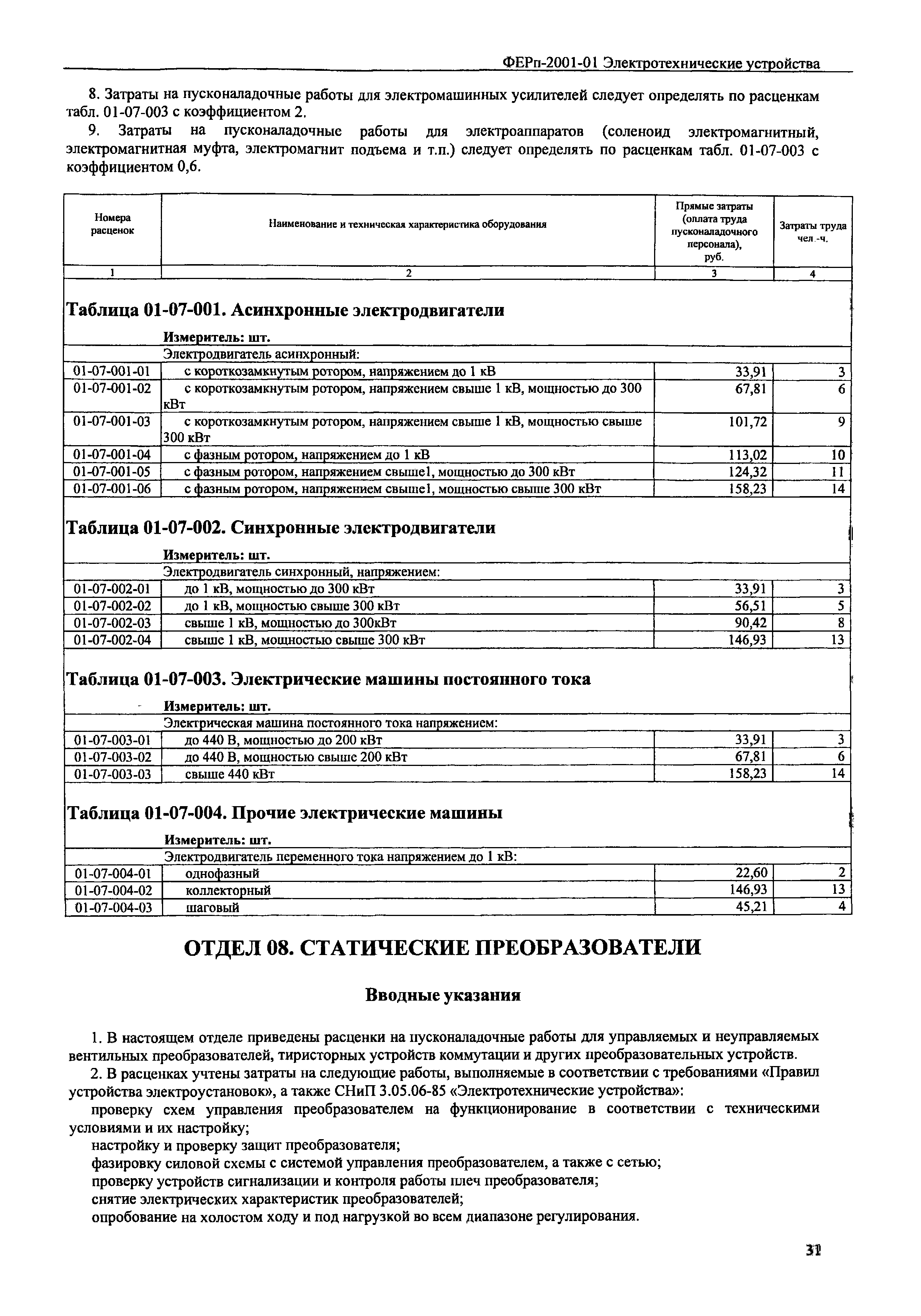 ФЕРп 2001-01