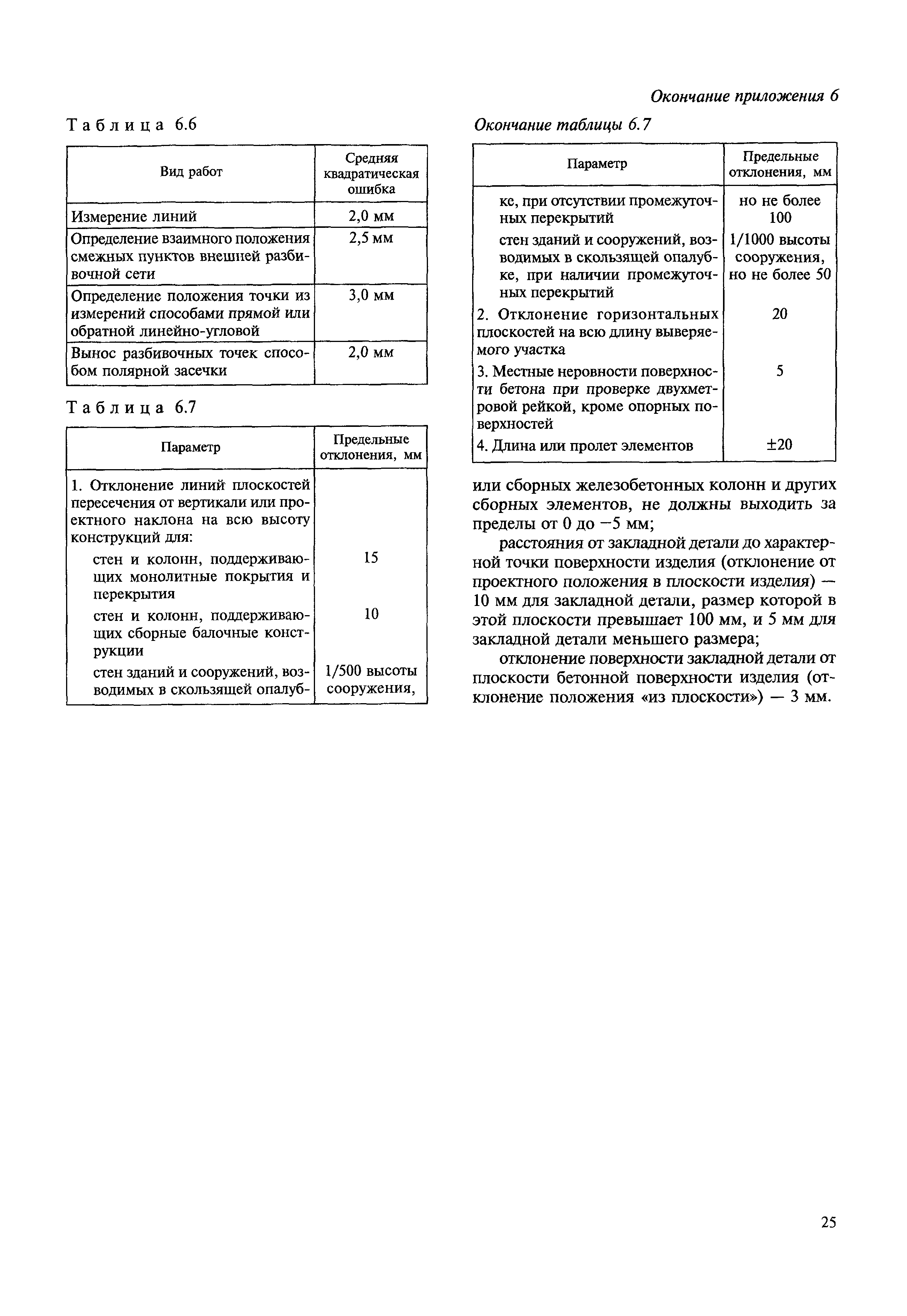 МДС 11-20.2009