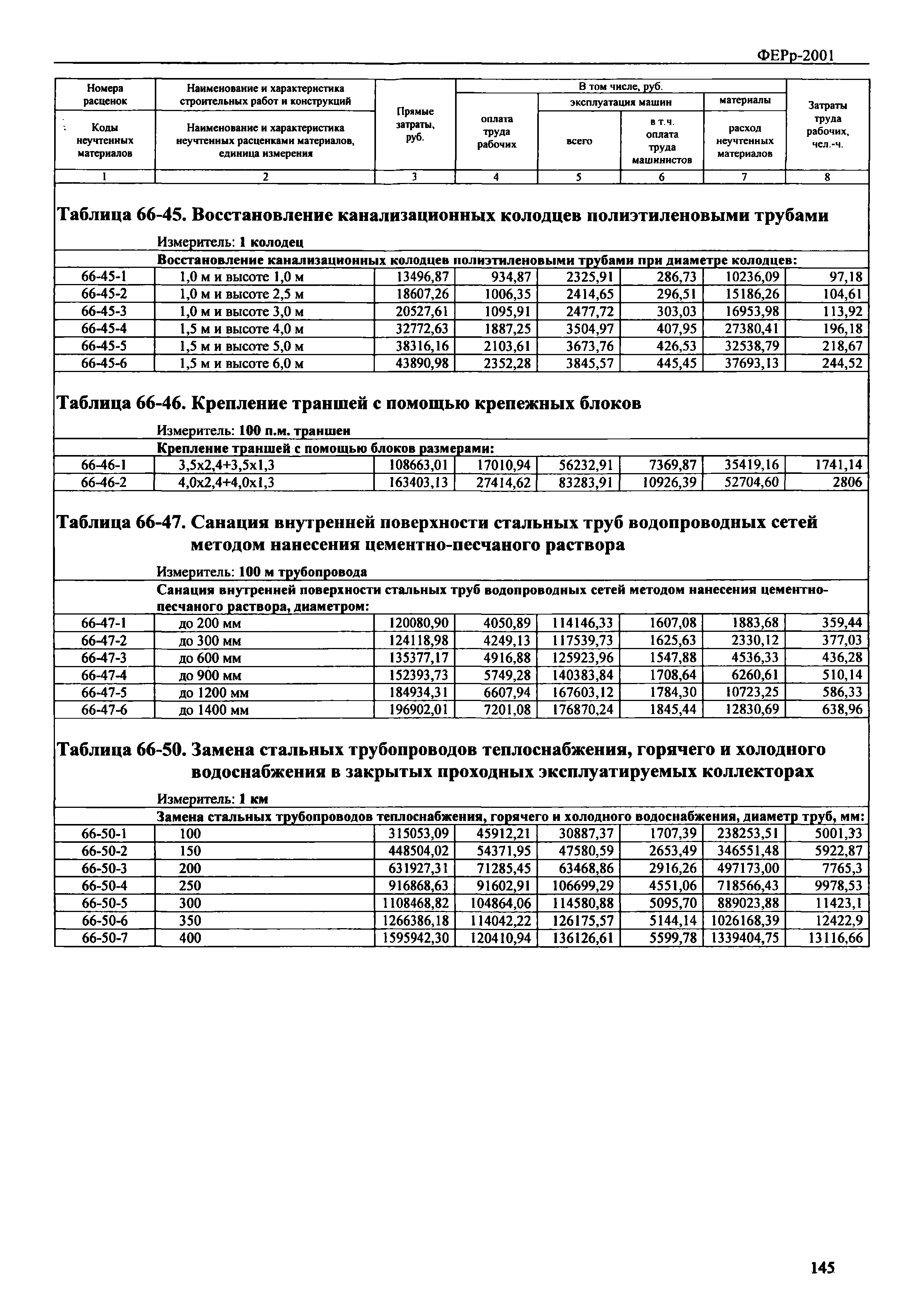ФЕРр 2001-66