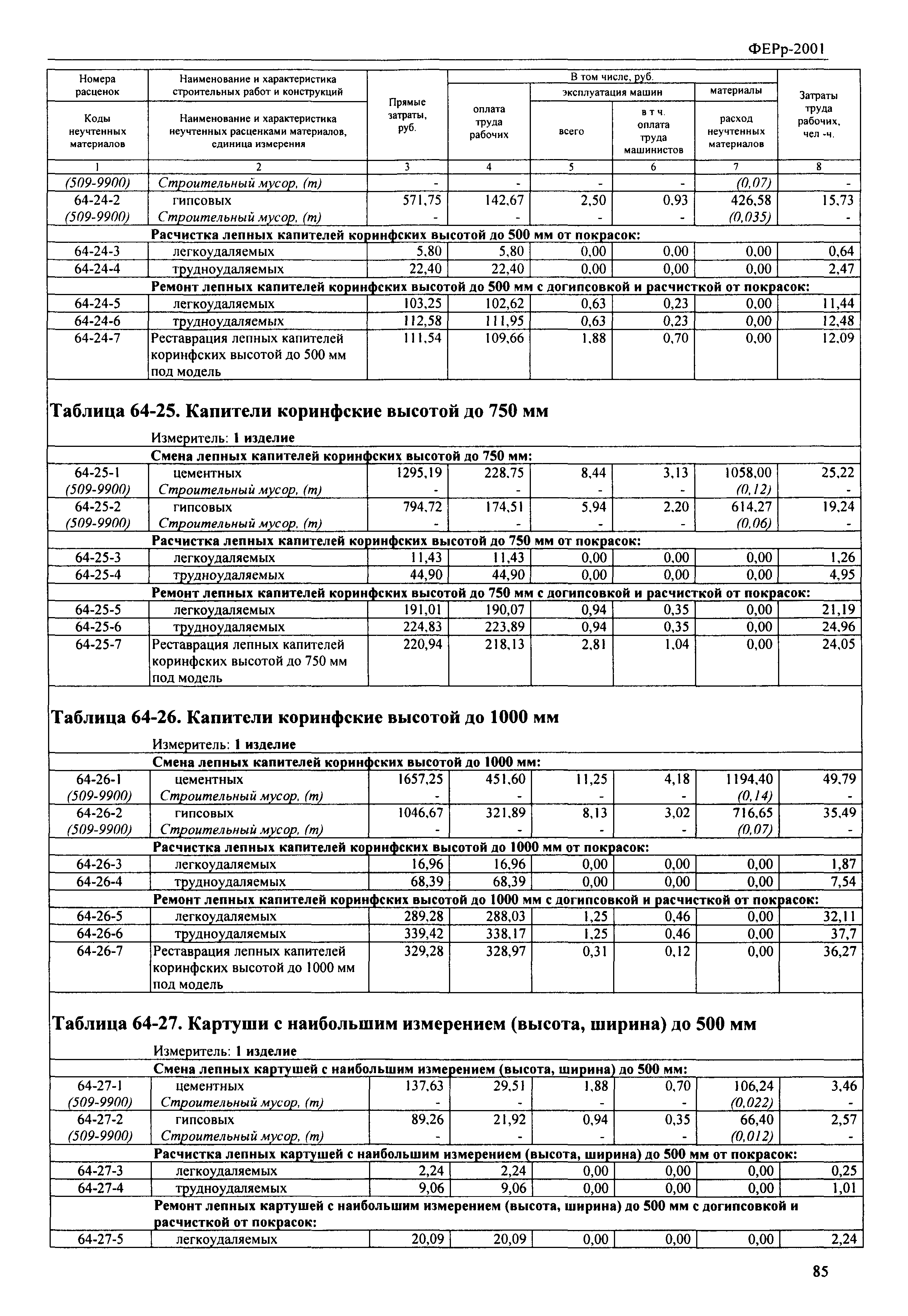 ФЕРр 2001-64