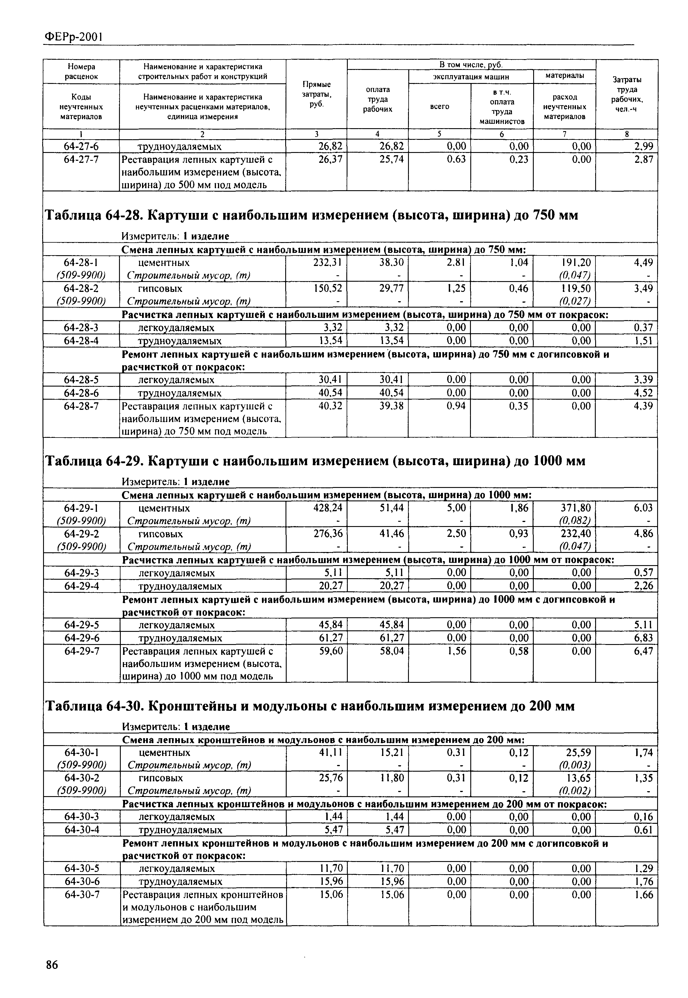 ФЕРр 2001-64