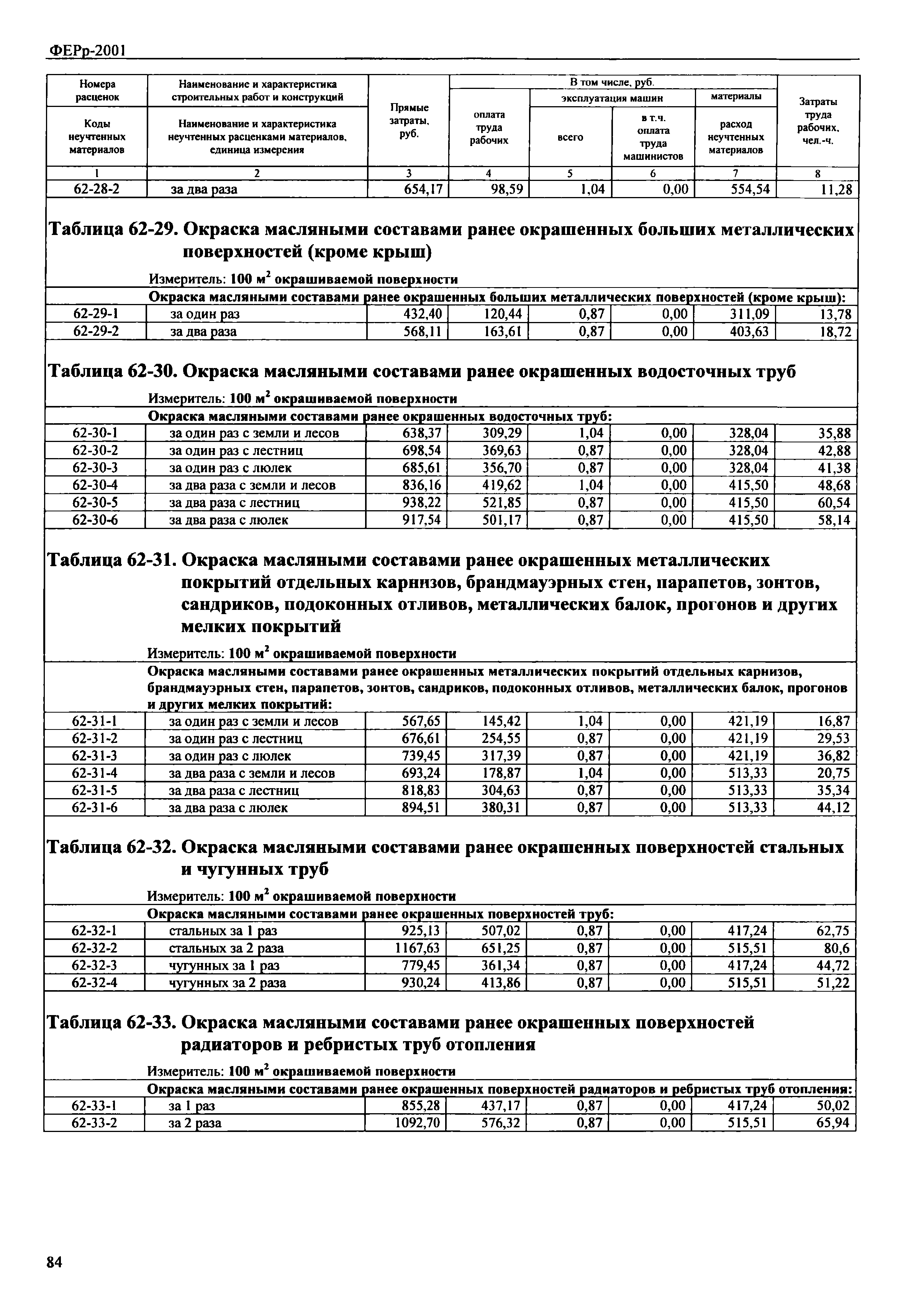 ФЕРр 2001-62