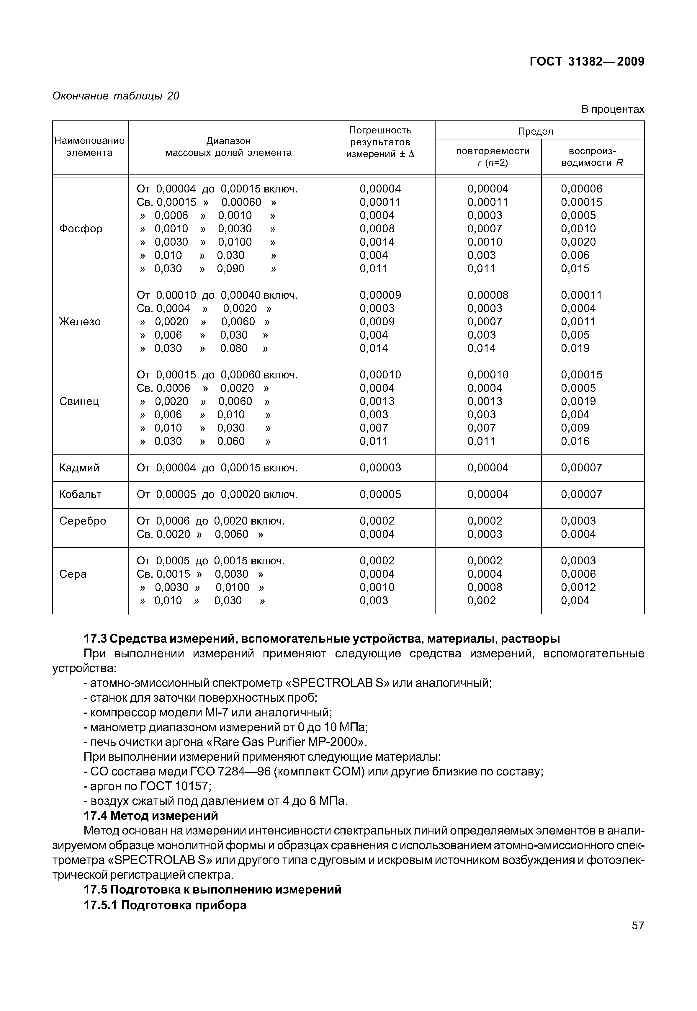 ГОСТ 31382-2009