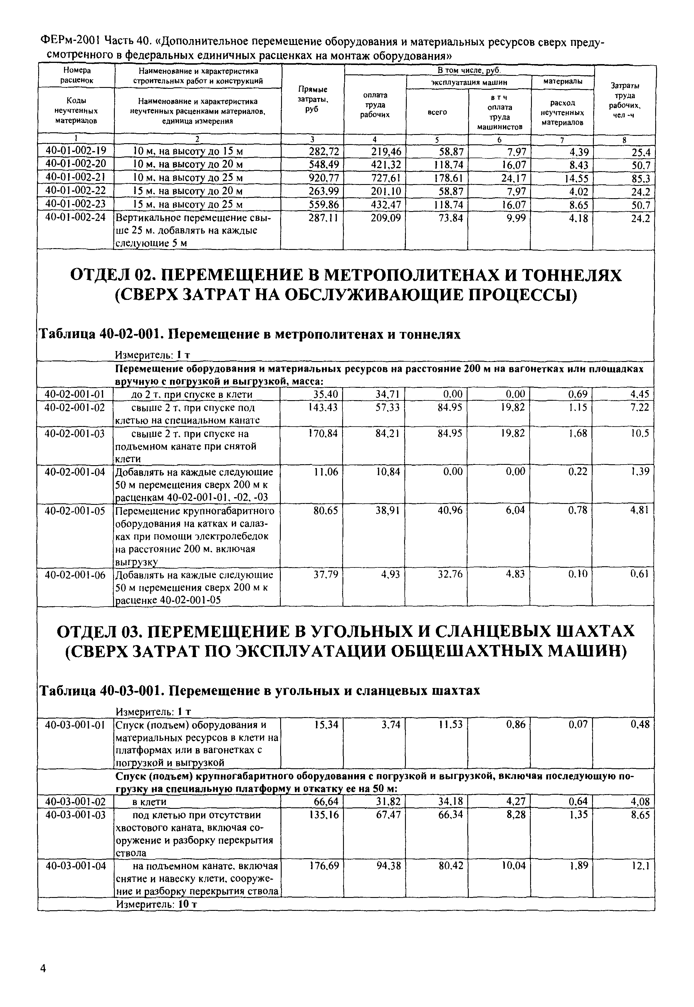ФЕРм 2001-40