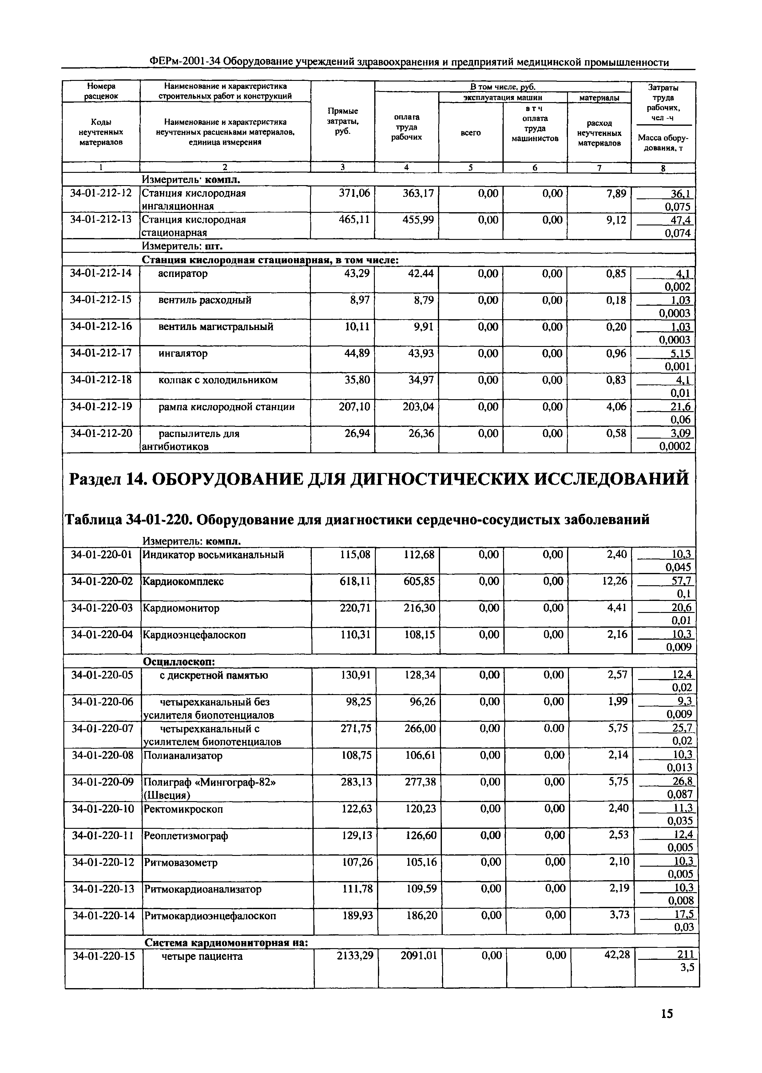 ФЕРм 2001-34