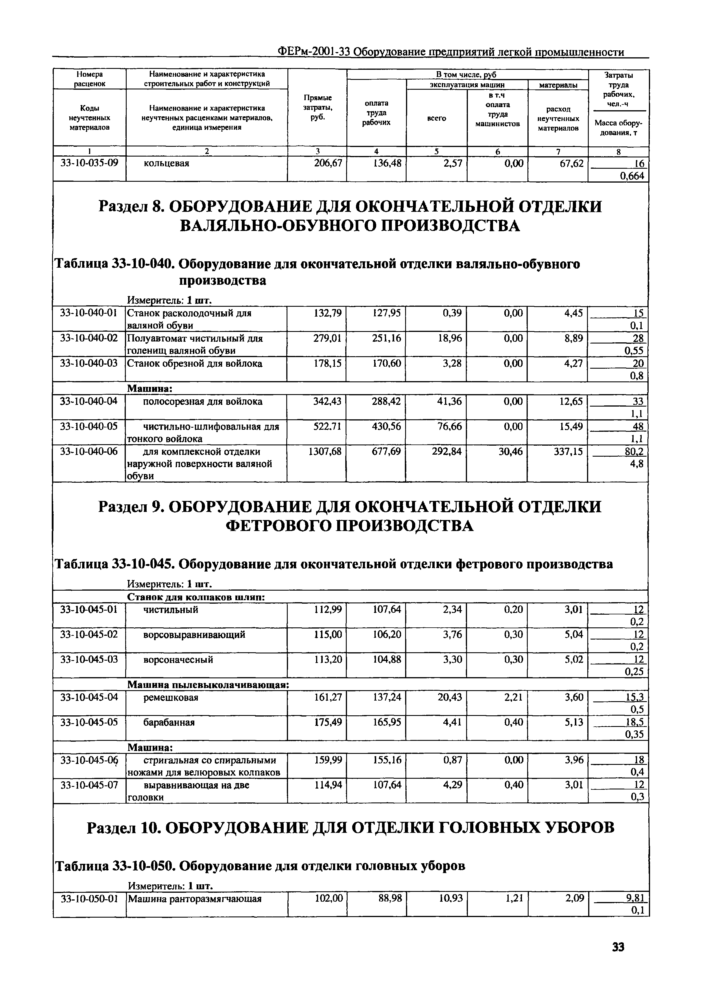 ФЕРм 2001-33