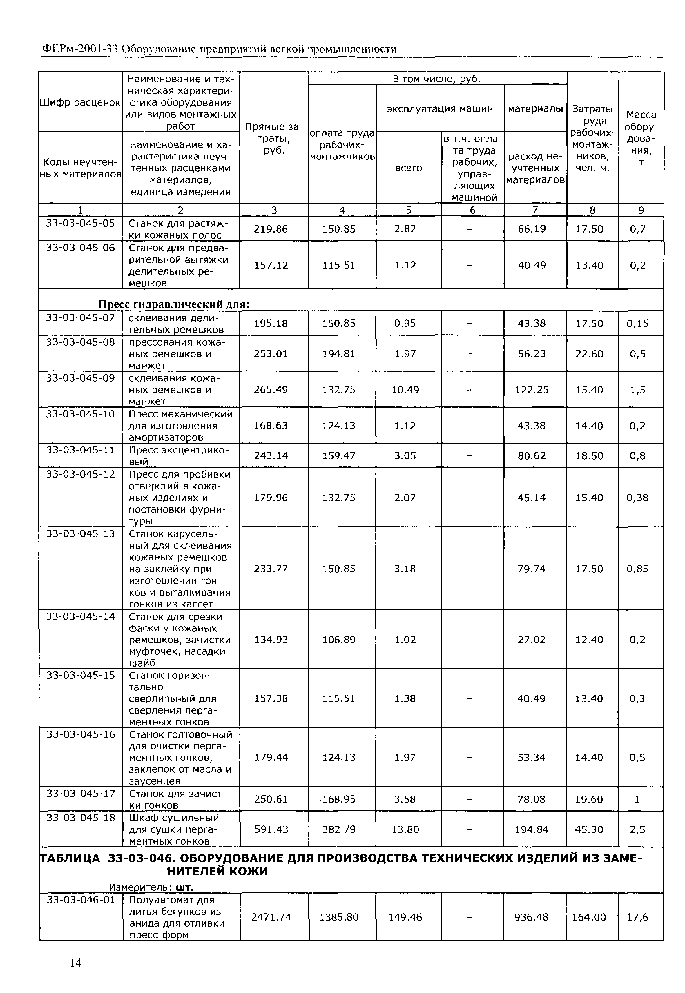 ФЕРм 2001-33