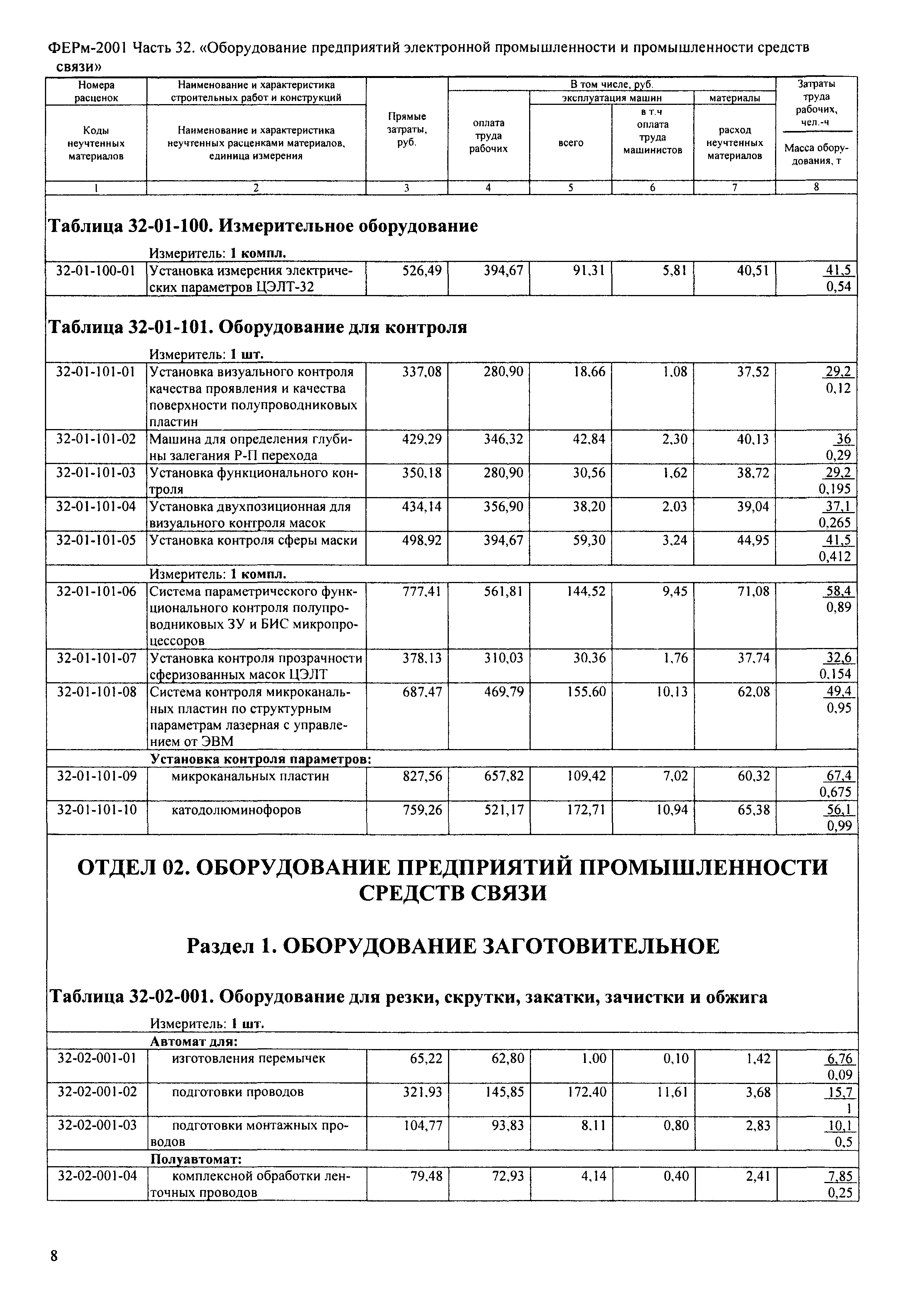 ФЕРм 2001-32