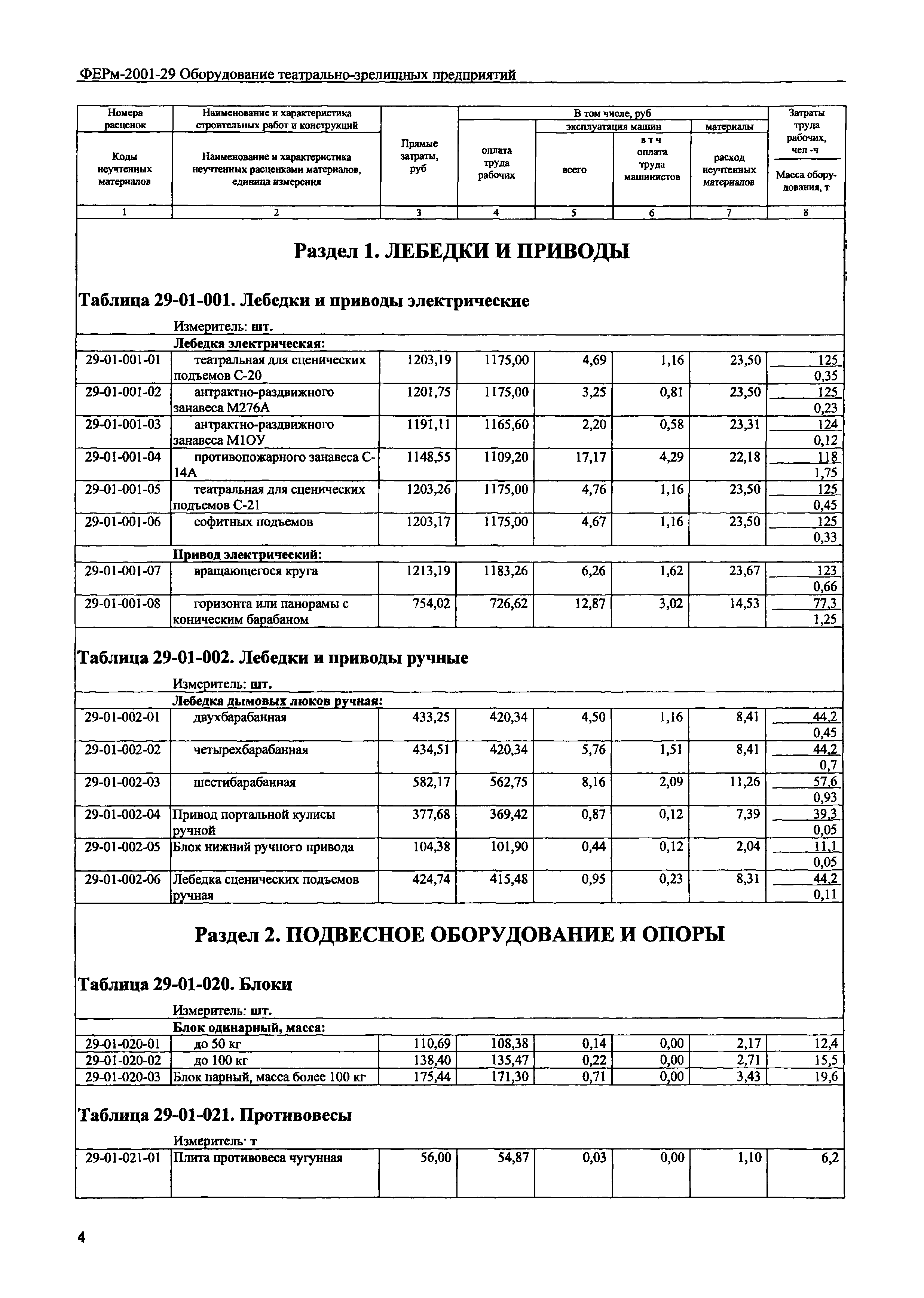 ФЕРм 2001-29