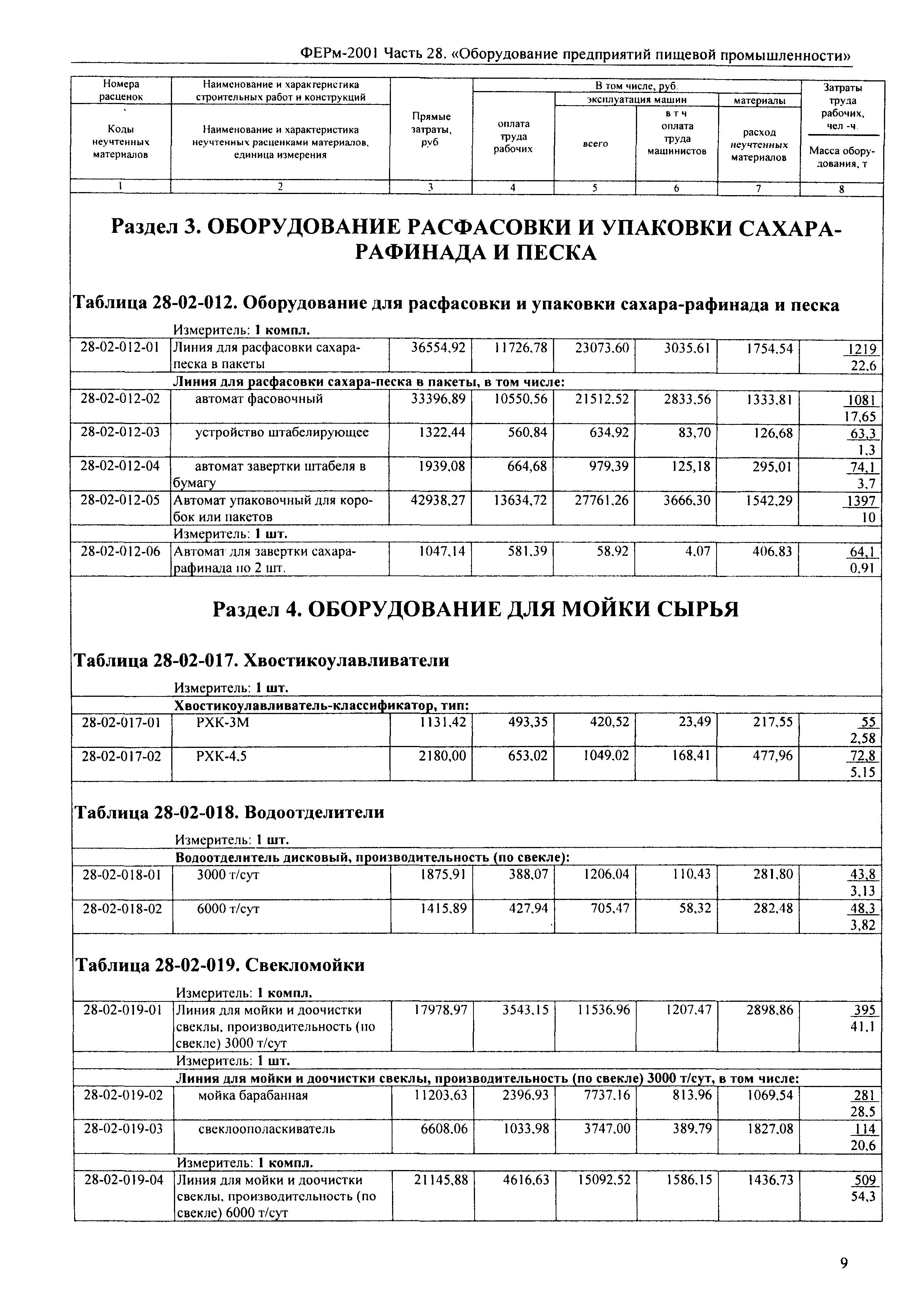 ФЕРм 2001-28