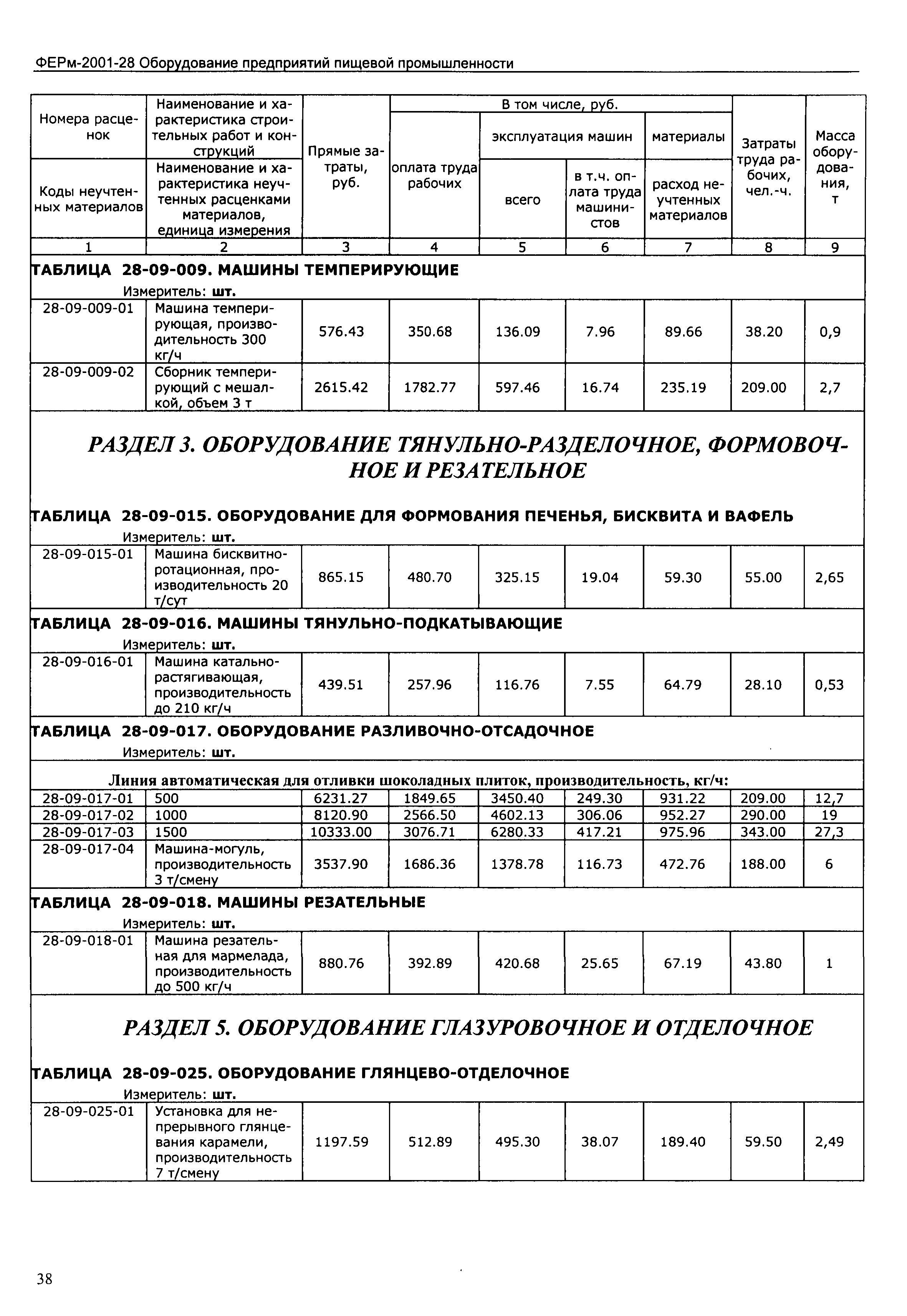 ФЕРм 2001-28