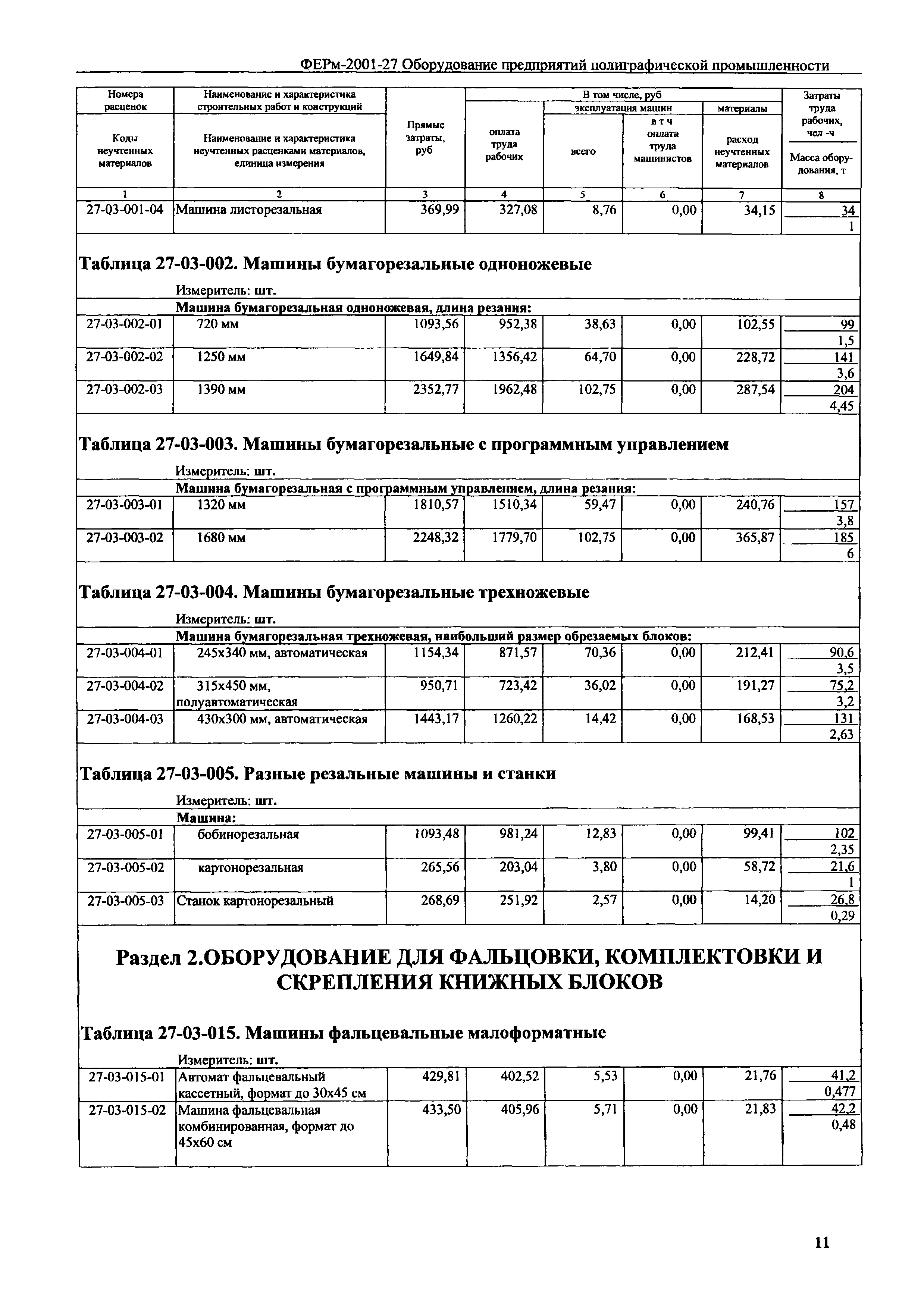 ФЕРм 2001-27