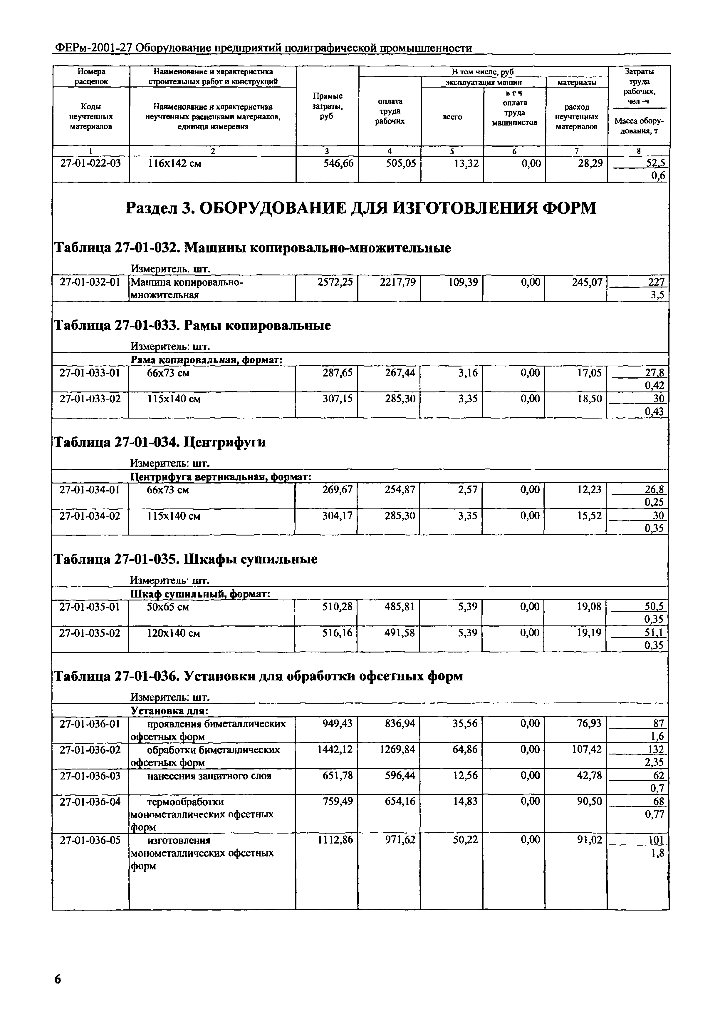ФЕРм 2001-27