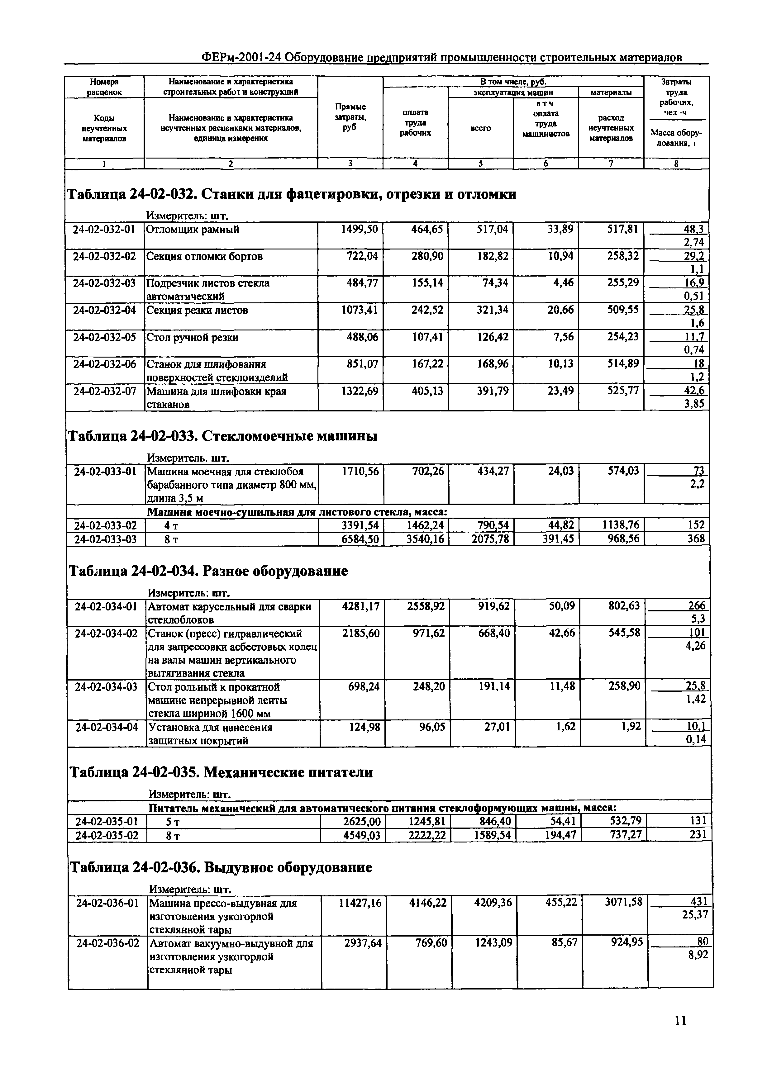 ФЕРм 2001-24