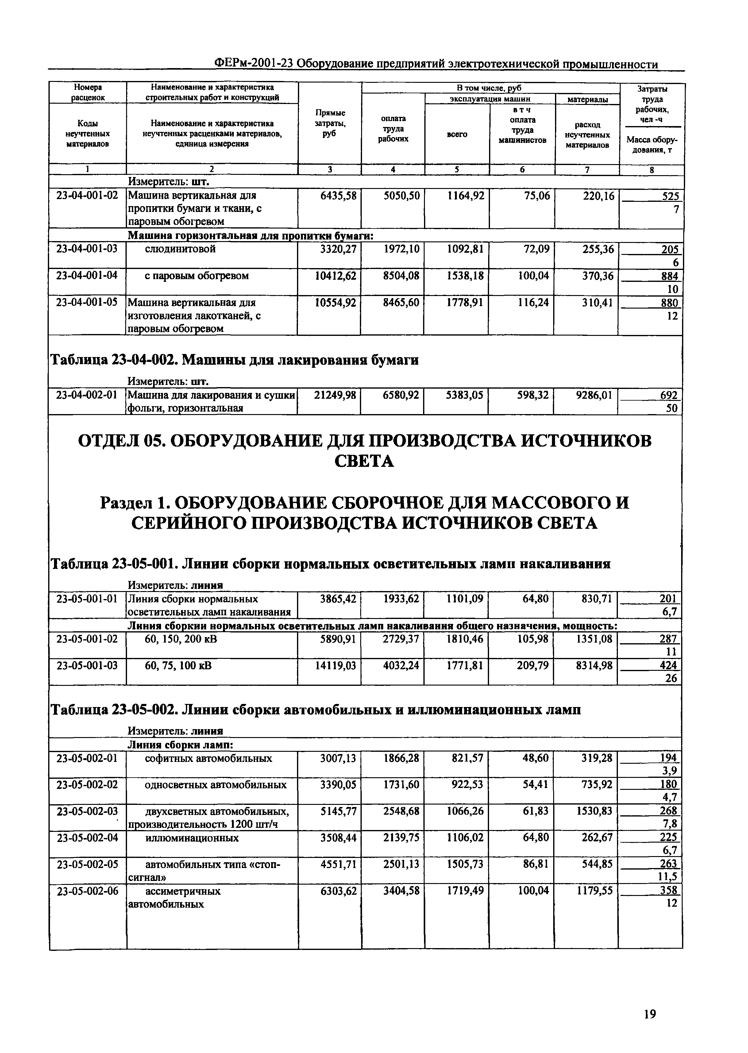 ФЕРм 2001-23
