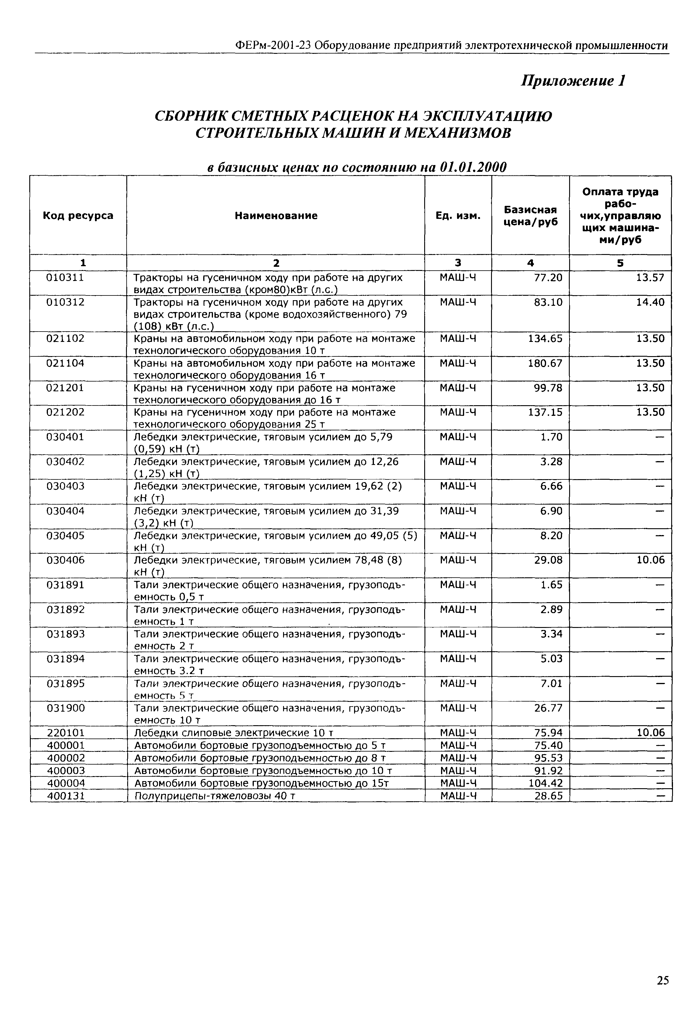 ФЕРм 2001-23