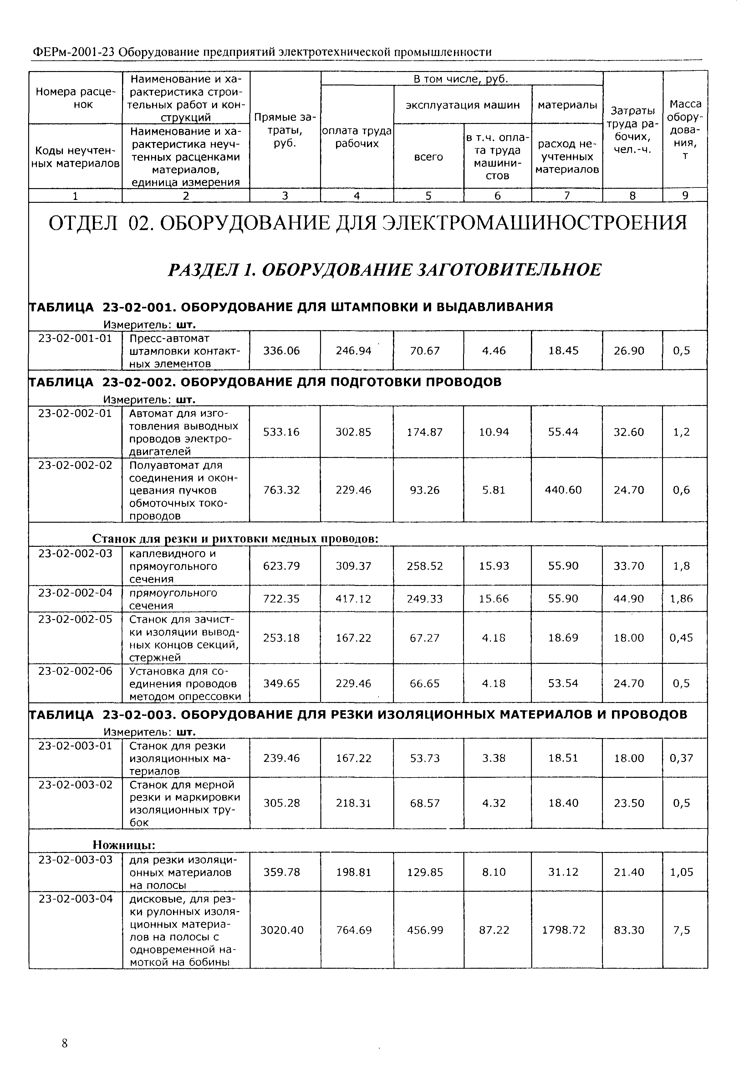 ФЕРм 2001-23