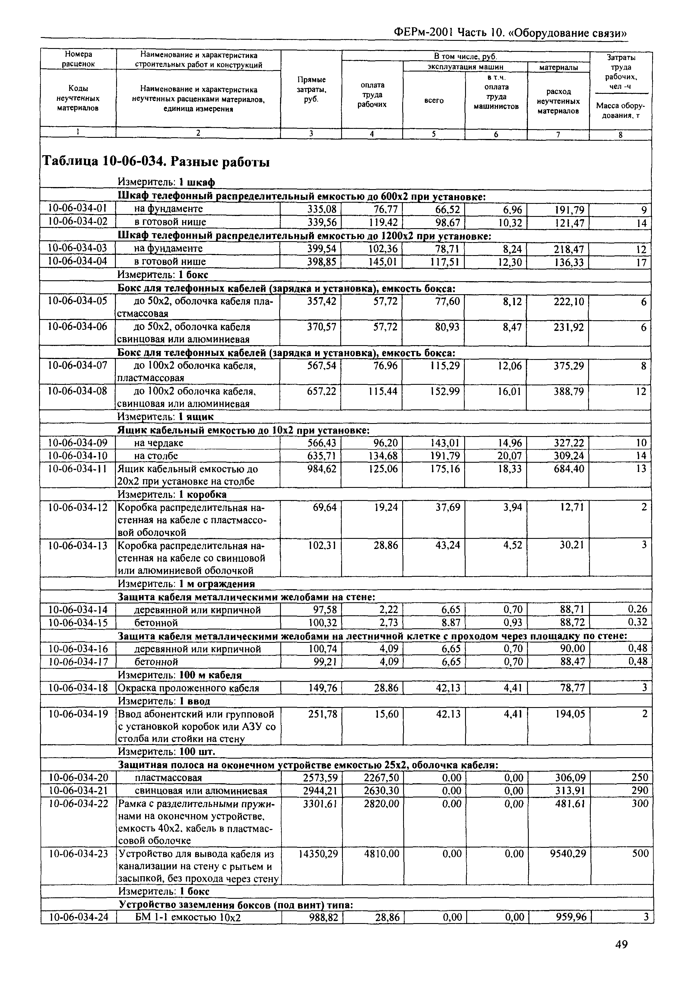 ФЕРм 2001-10