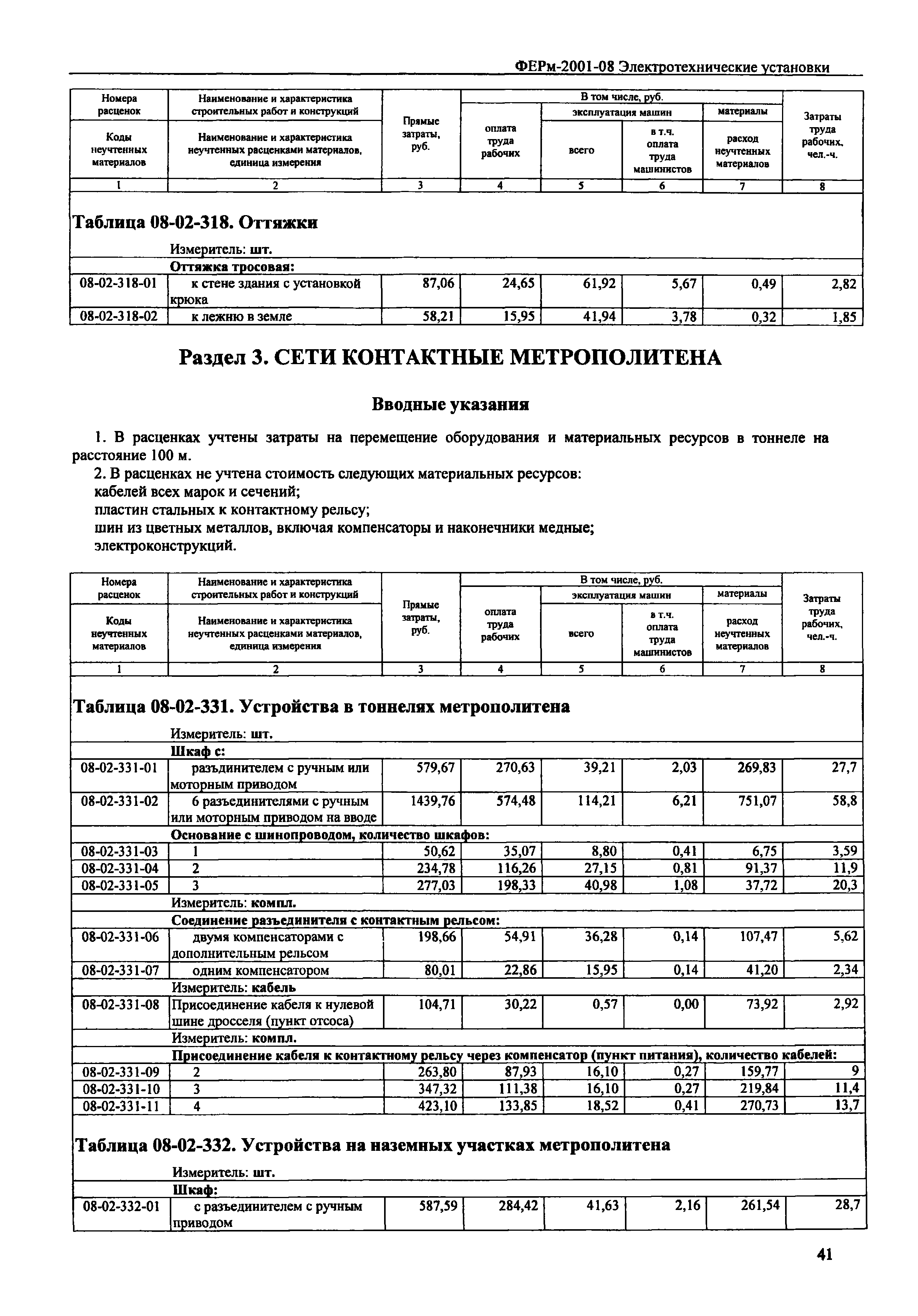 ФЕРм 2001-08