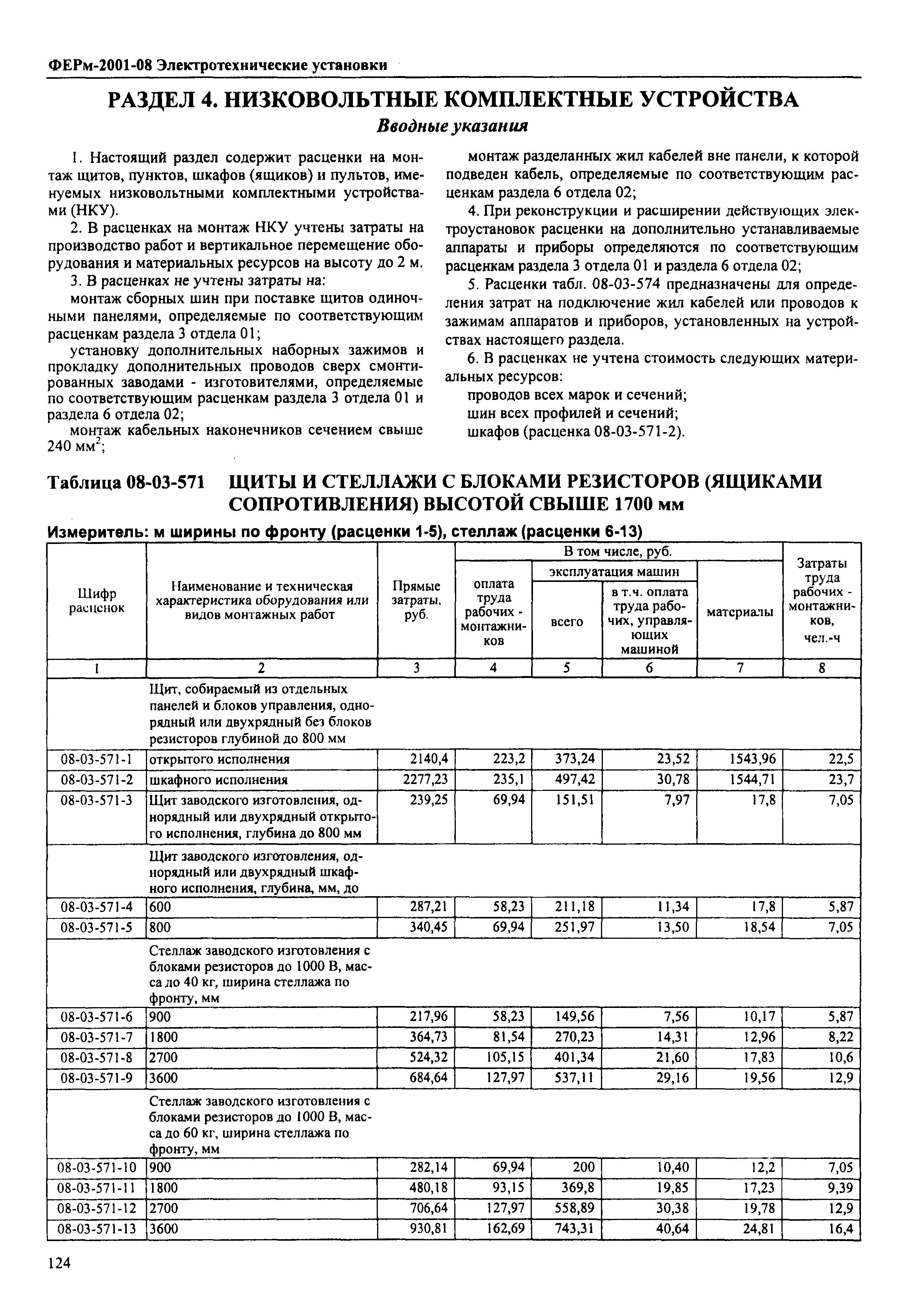 ФЕРм 2001-08