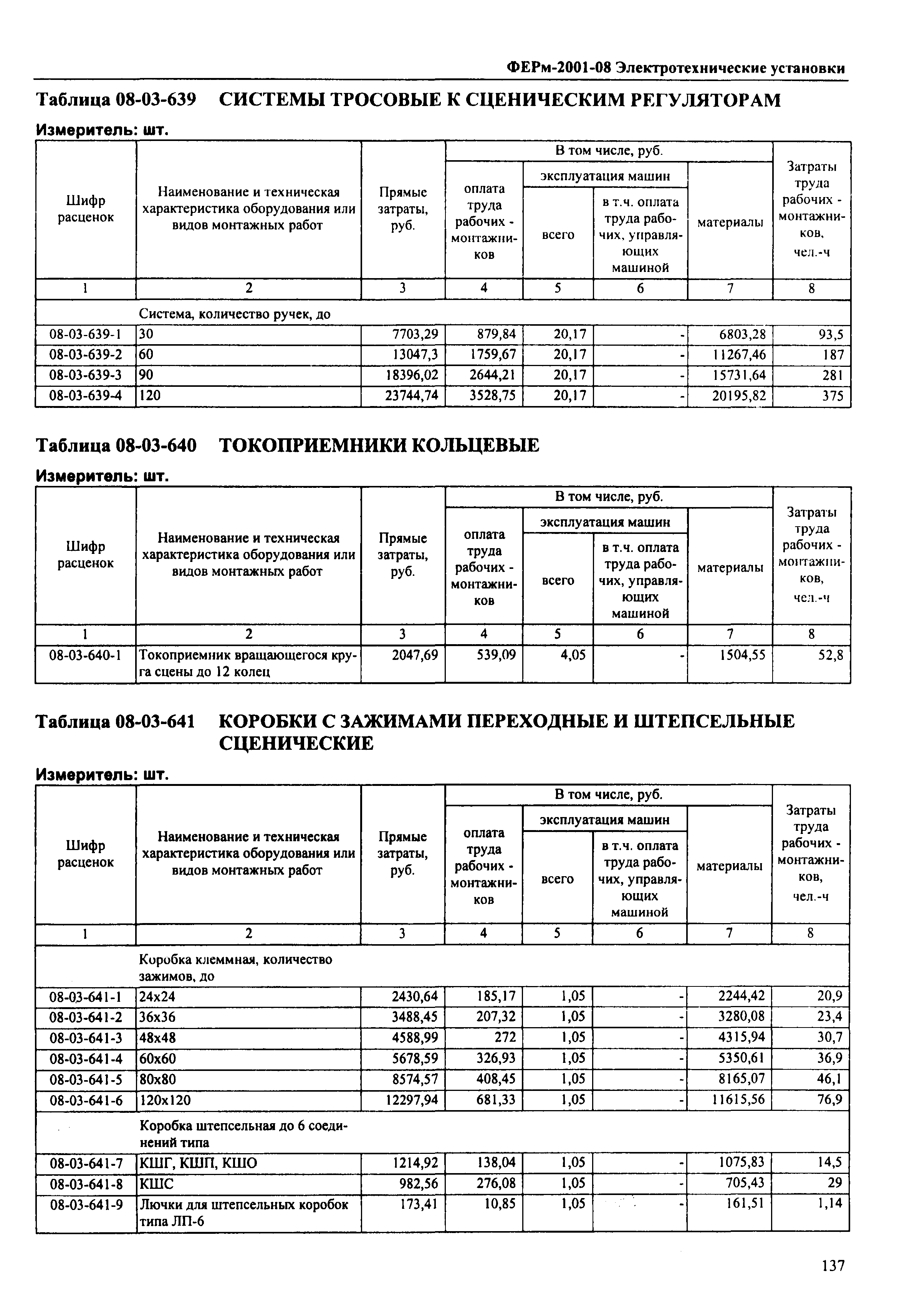 ФЕРм 2001-08