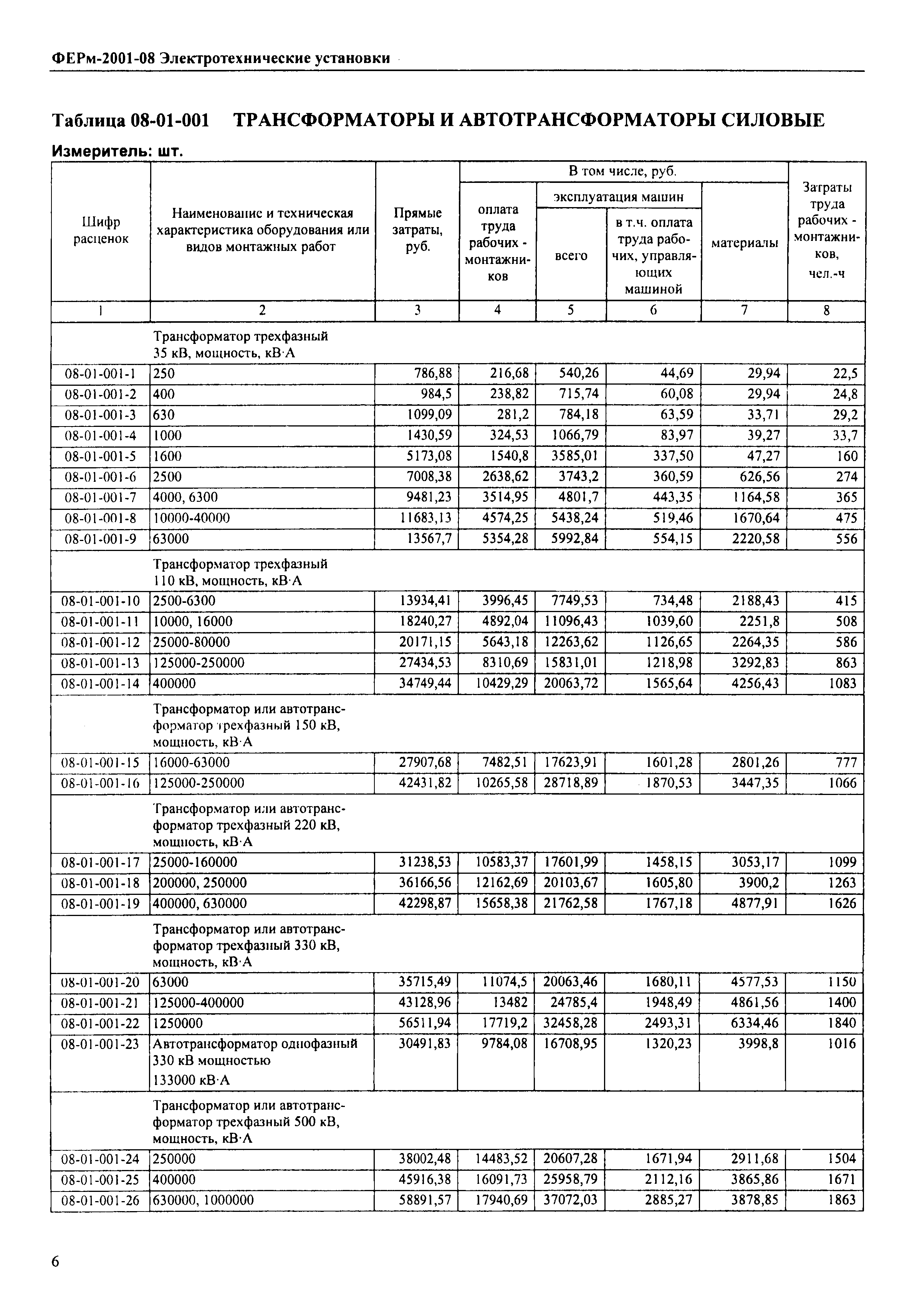 ФЕРм 2001-08