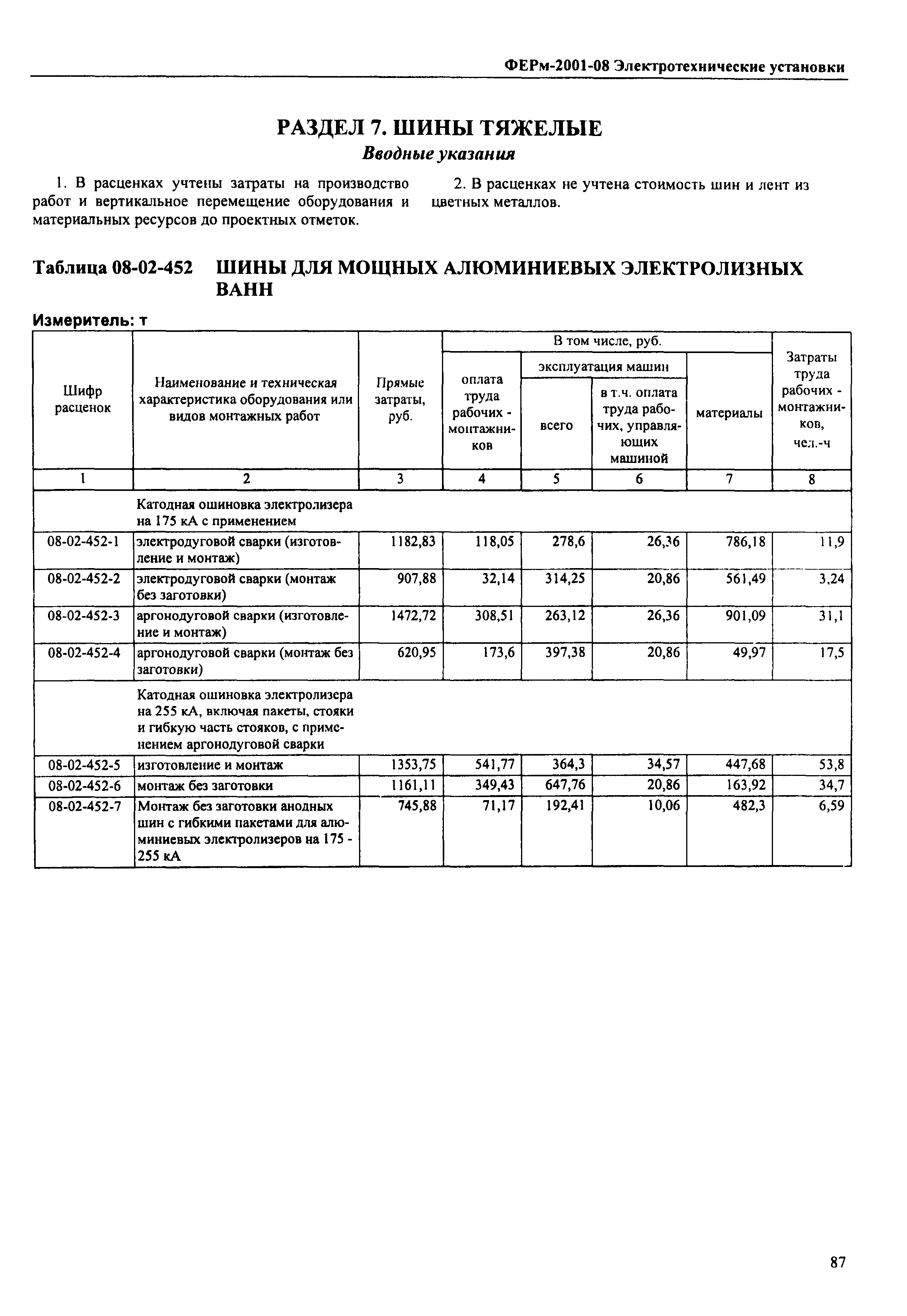 ФЕРм 2001-08