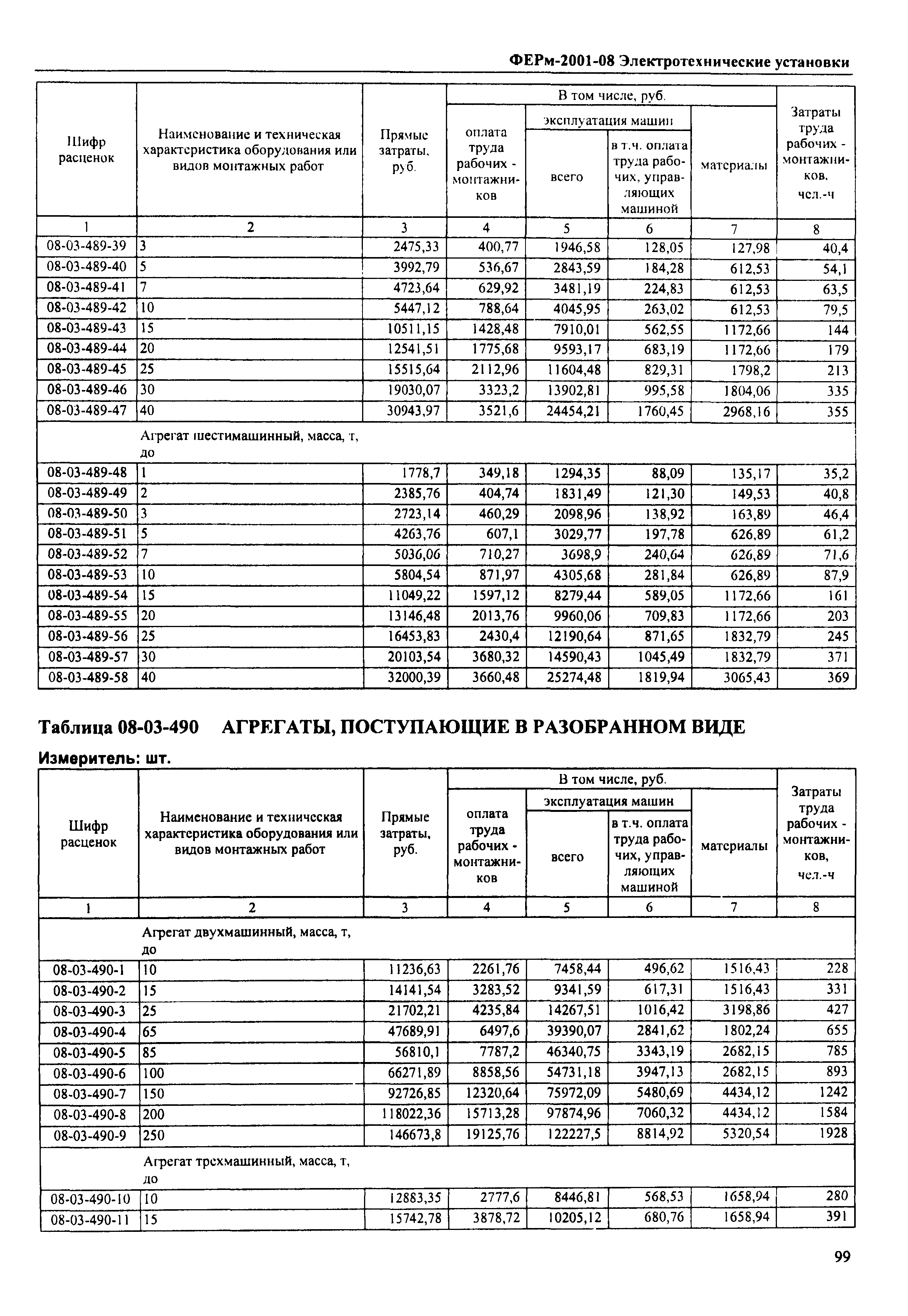 ФЕРм 2001-08