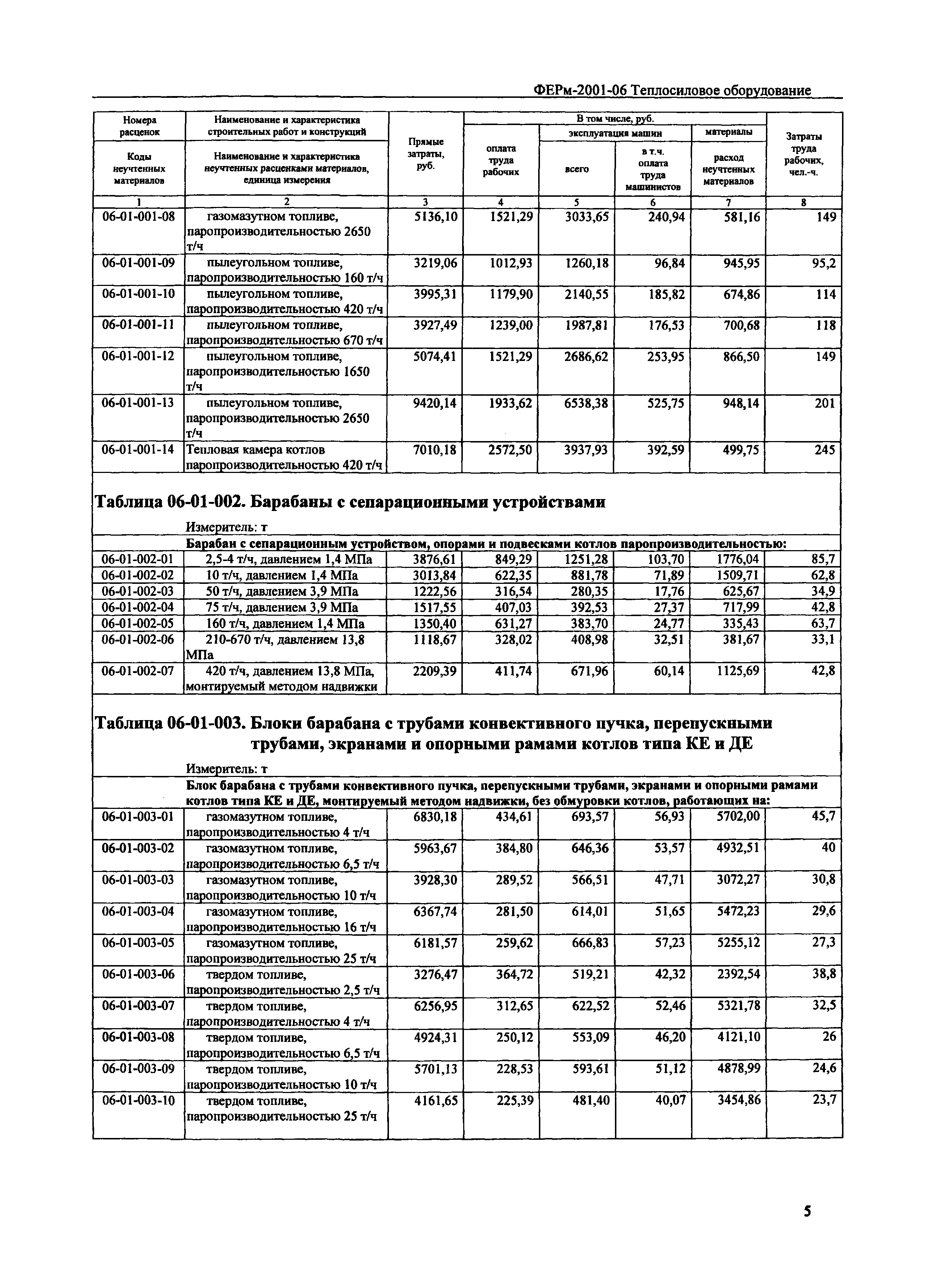 ФЕРм 2001-06