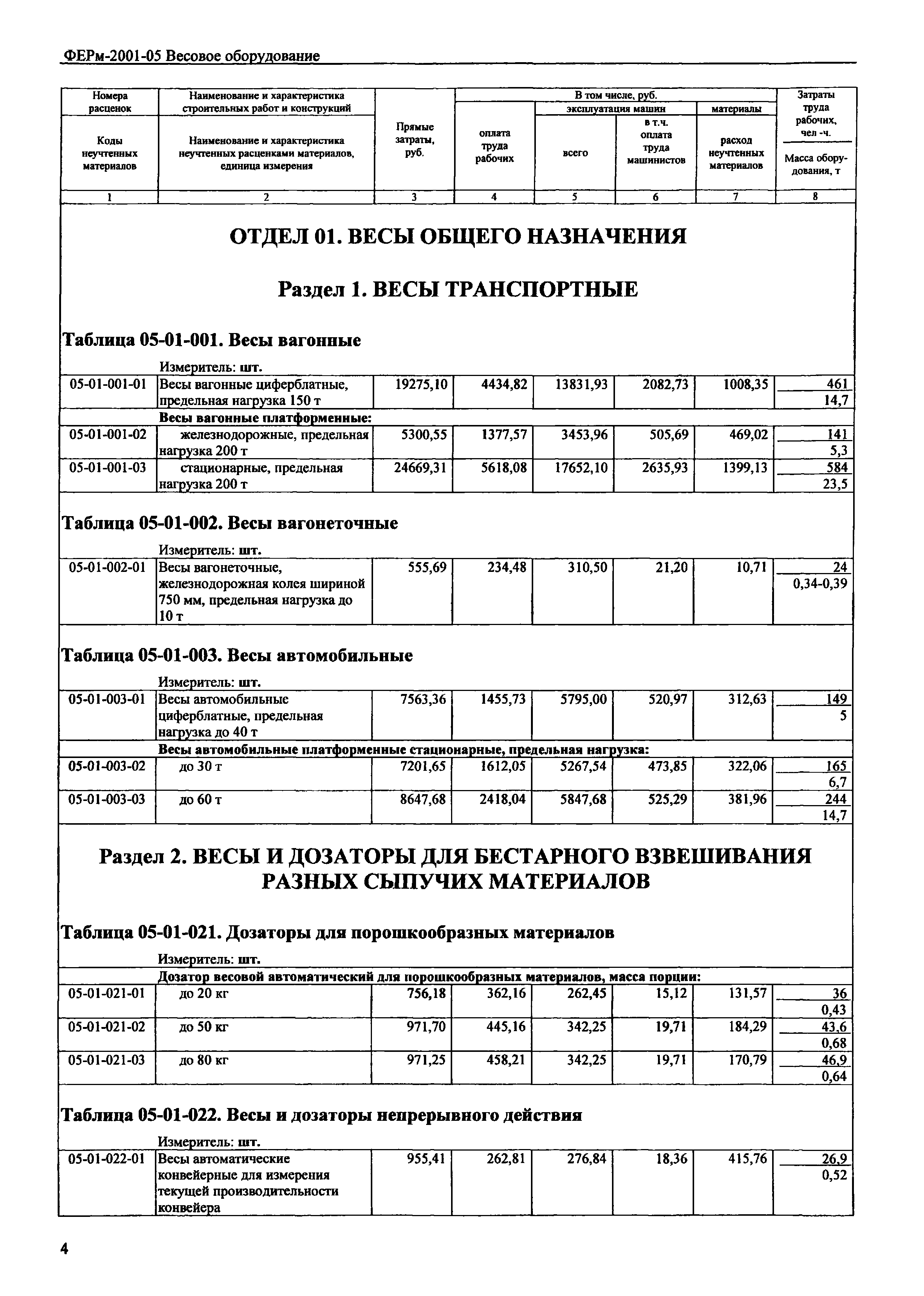 ФЕРм 2001-05