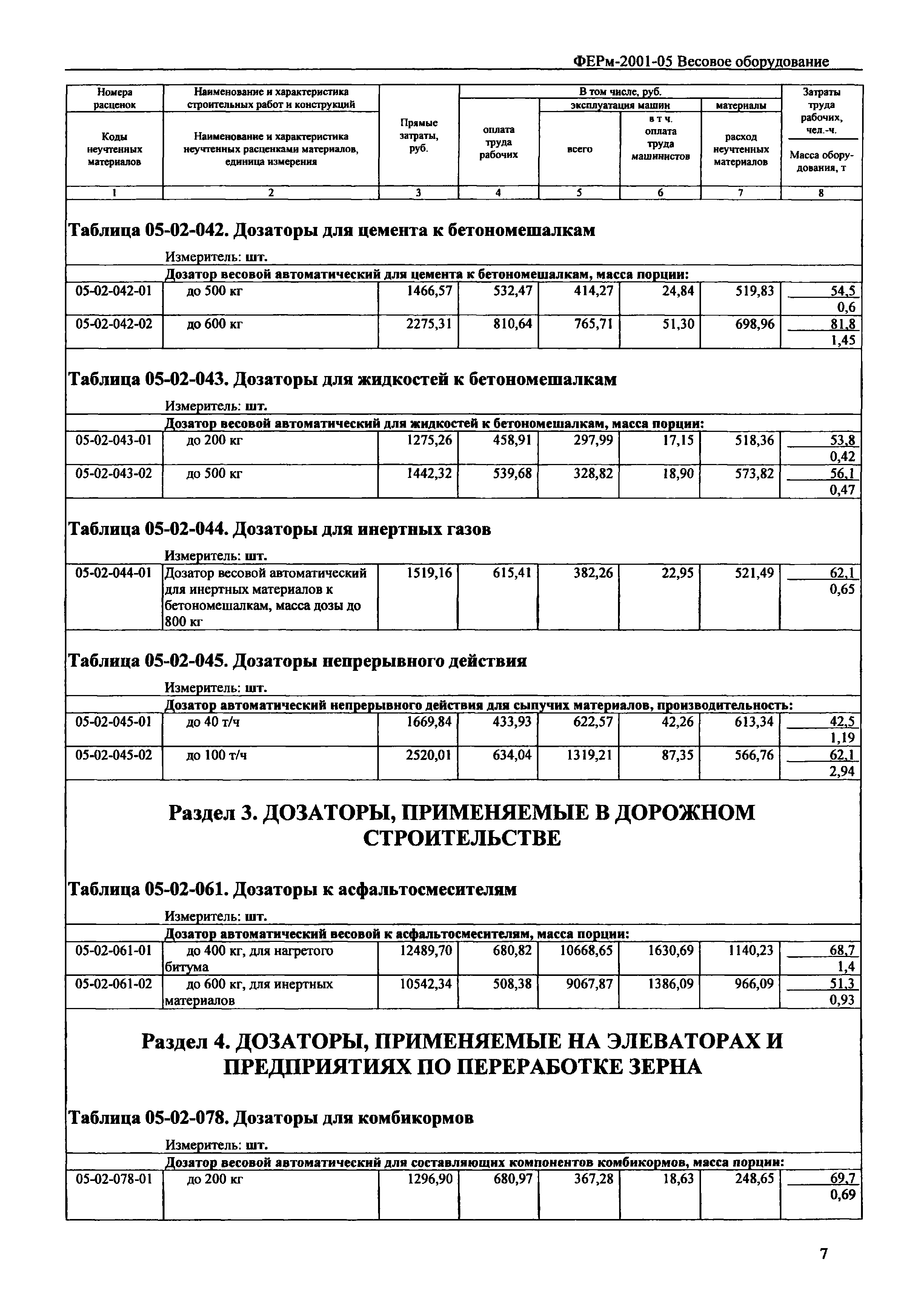 ФЕРм 2001-05
