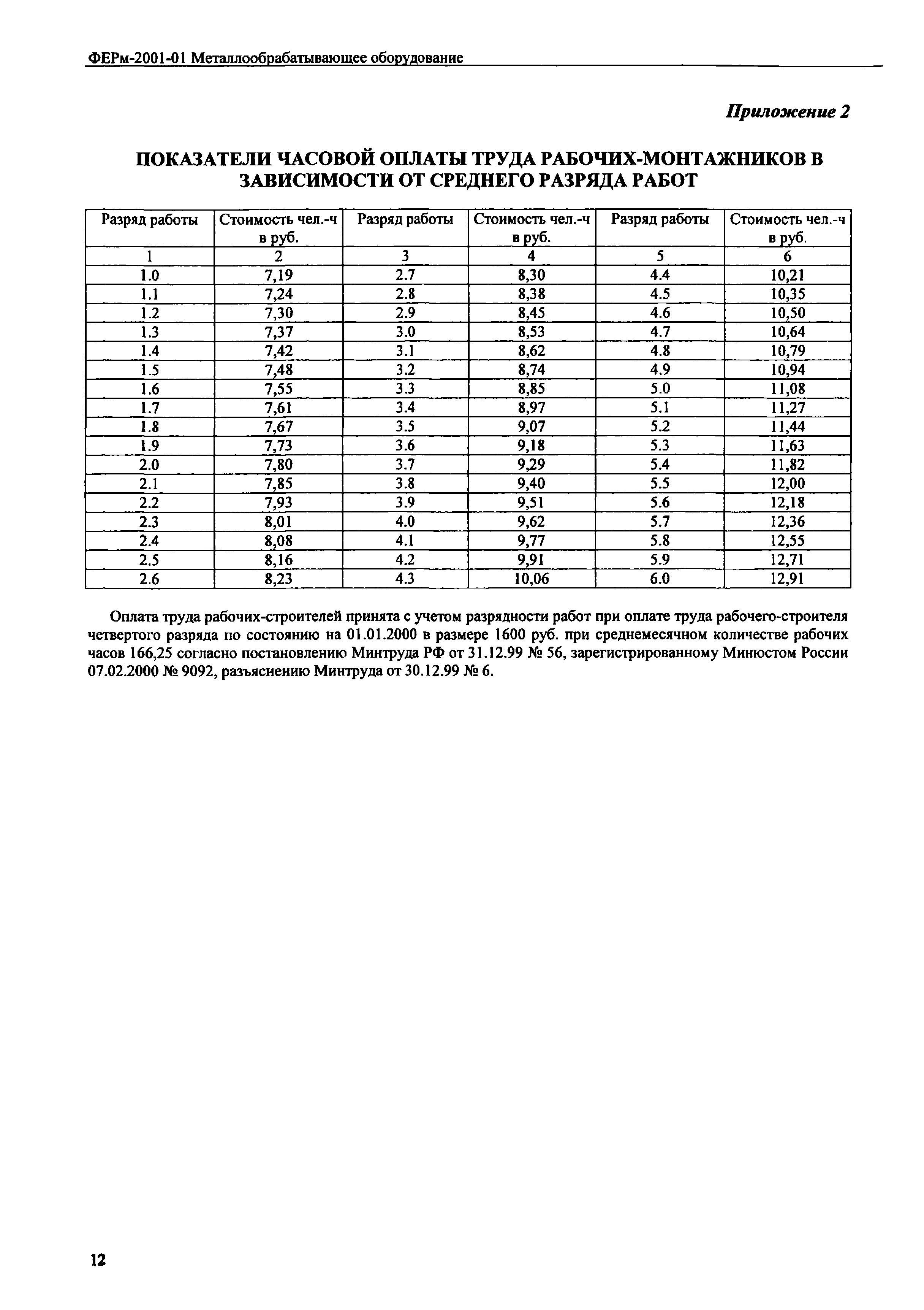 ФЕРм 2001-01