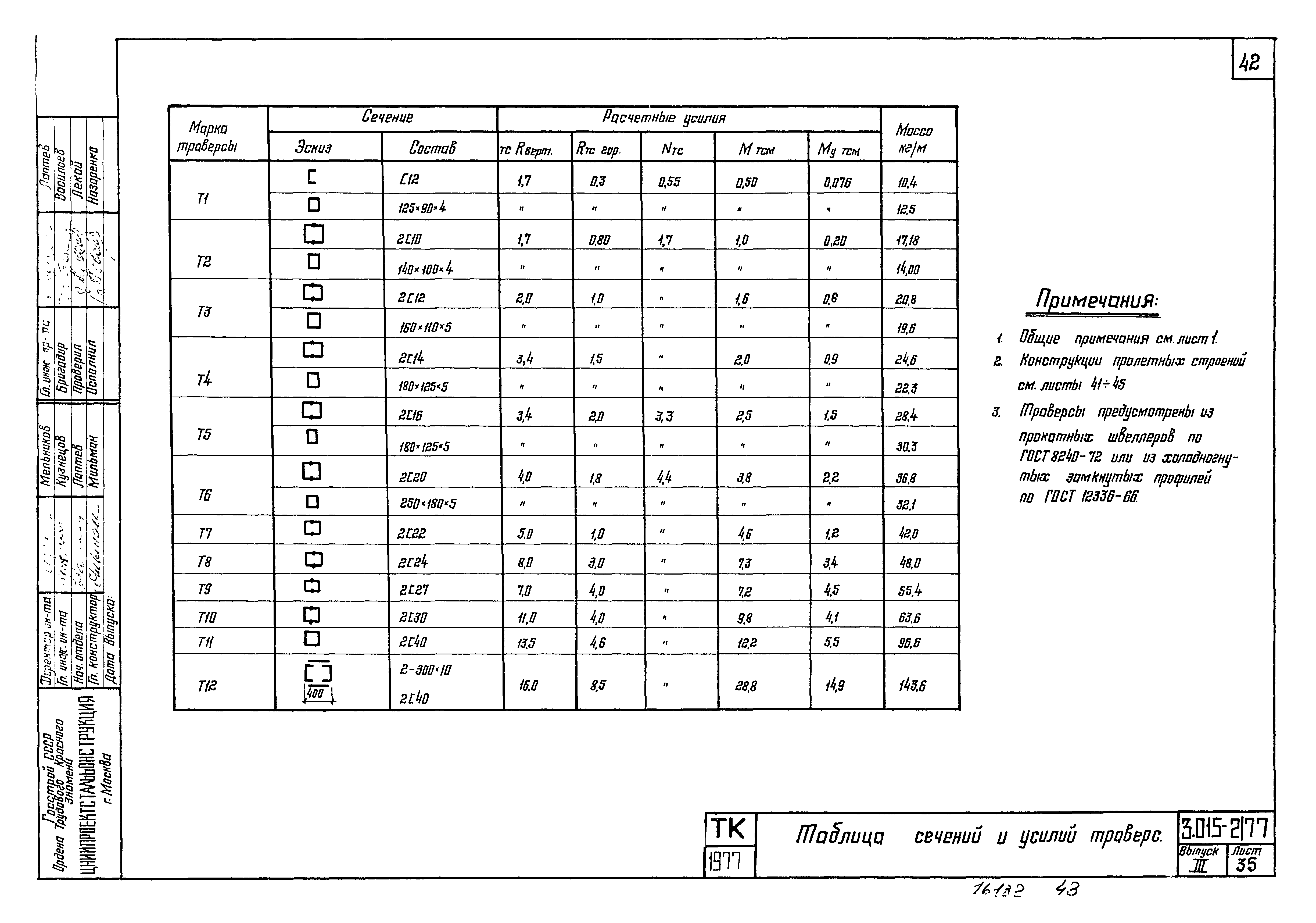 Серия 3.015-2/77